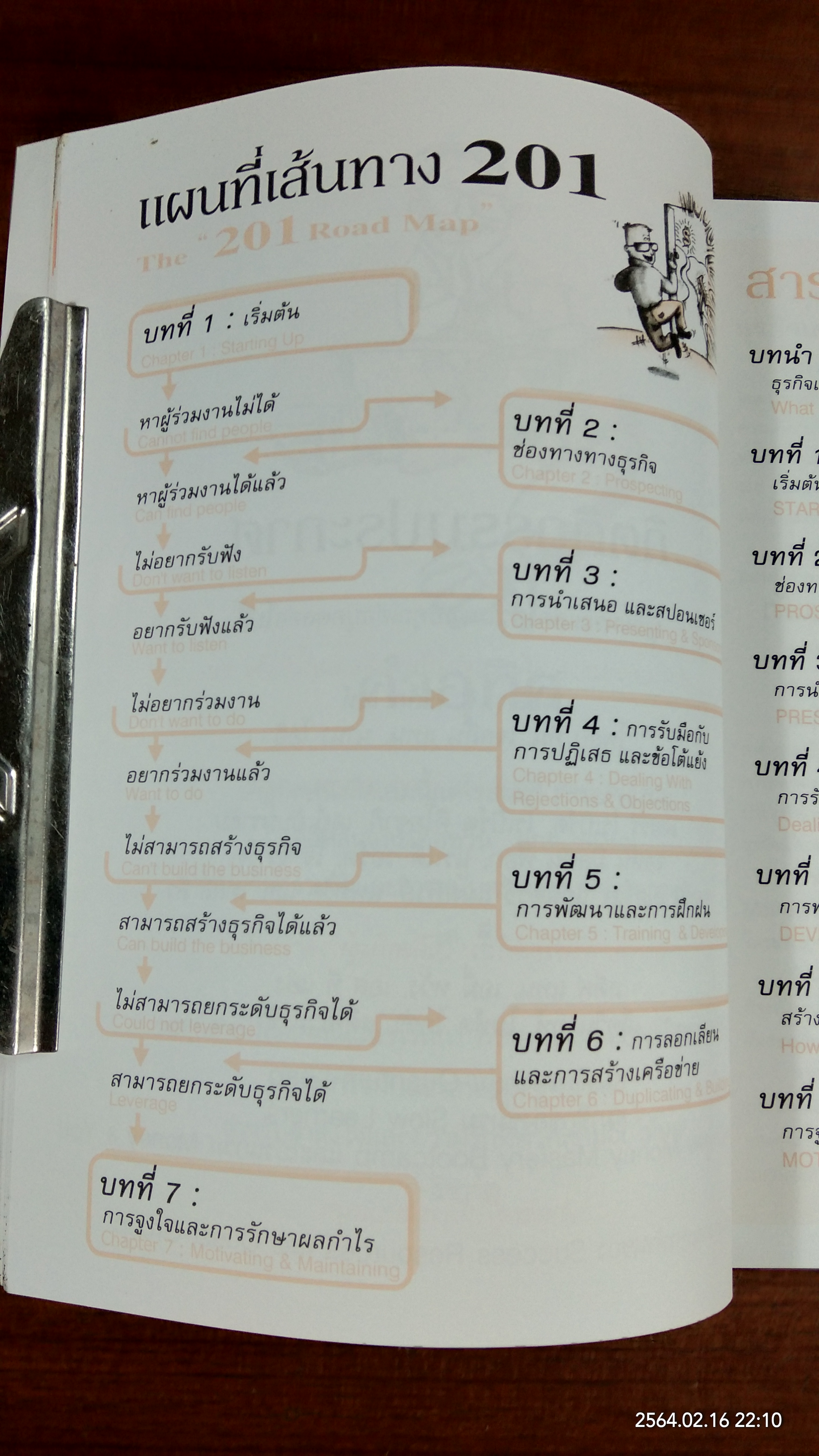 201 กลยุทธ์ สู่ความสำเร็จพิชิต ธุรกิจเครือข่าย / ริชาร์ด ตัน