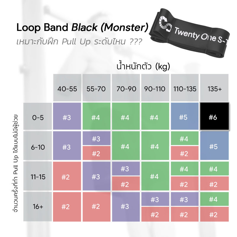 ยางยืดออกกำลังกายแบบห่วง Loop Band Black (Monster)