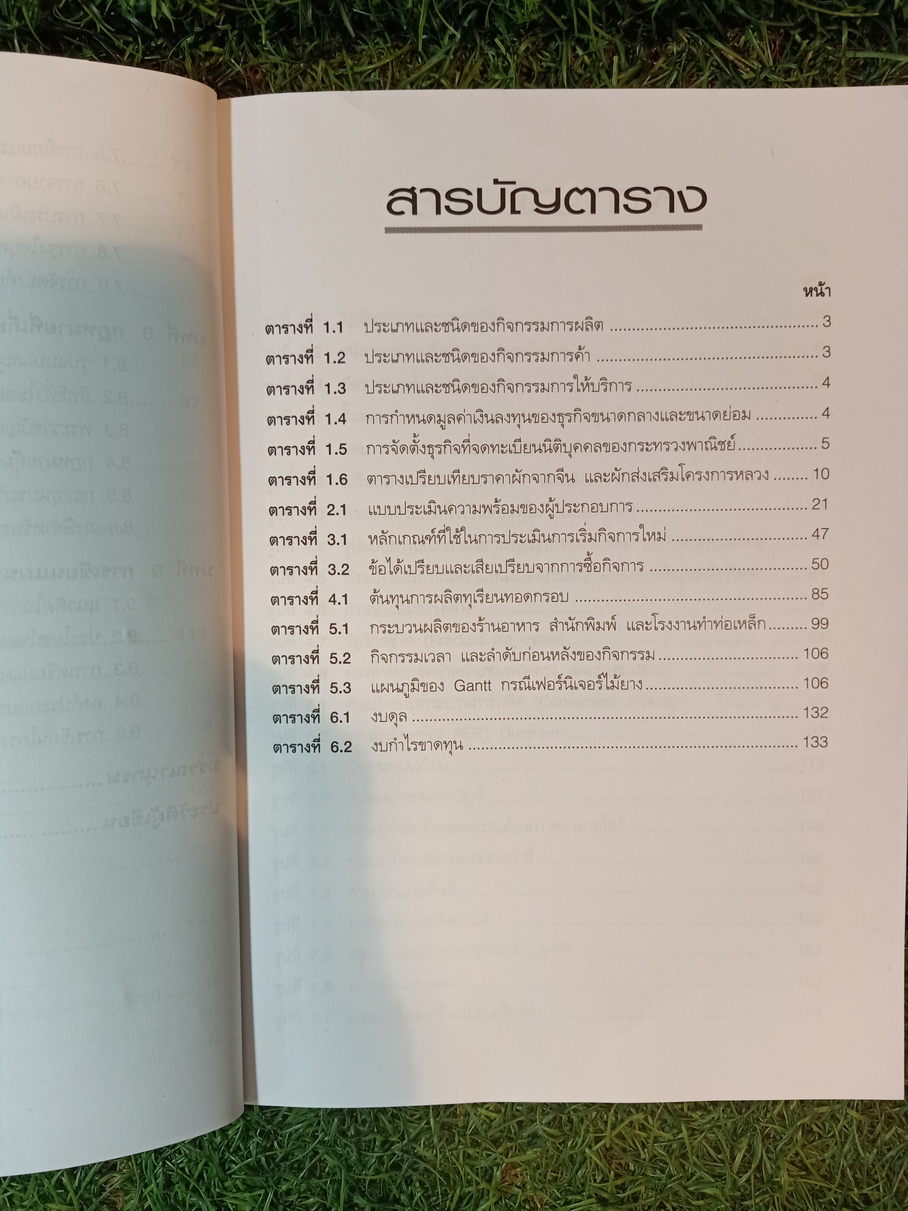 การบริหาร ธุรกิจขนาดย่อม / ผู้ช่วยศาสตราจารย์ธนวุฒิ พิมพ์กิ