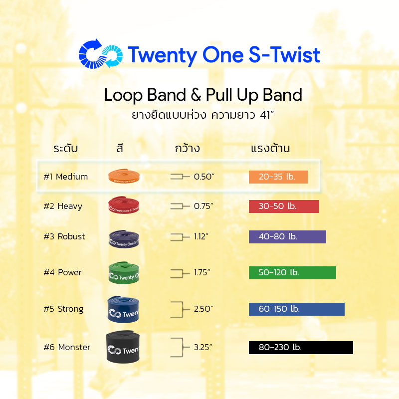 ยางยืดออกกำลังกายแบบห่วง Loop Band Orange (Medium)