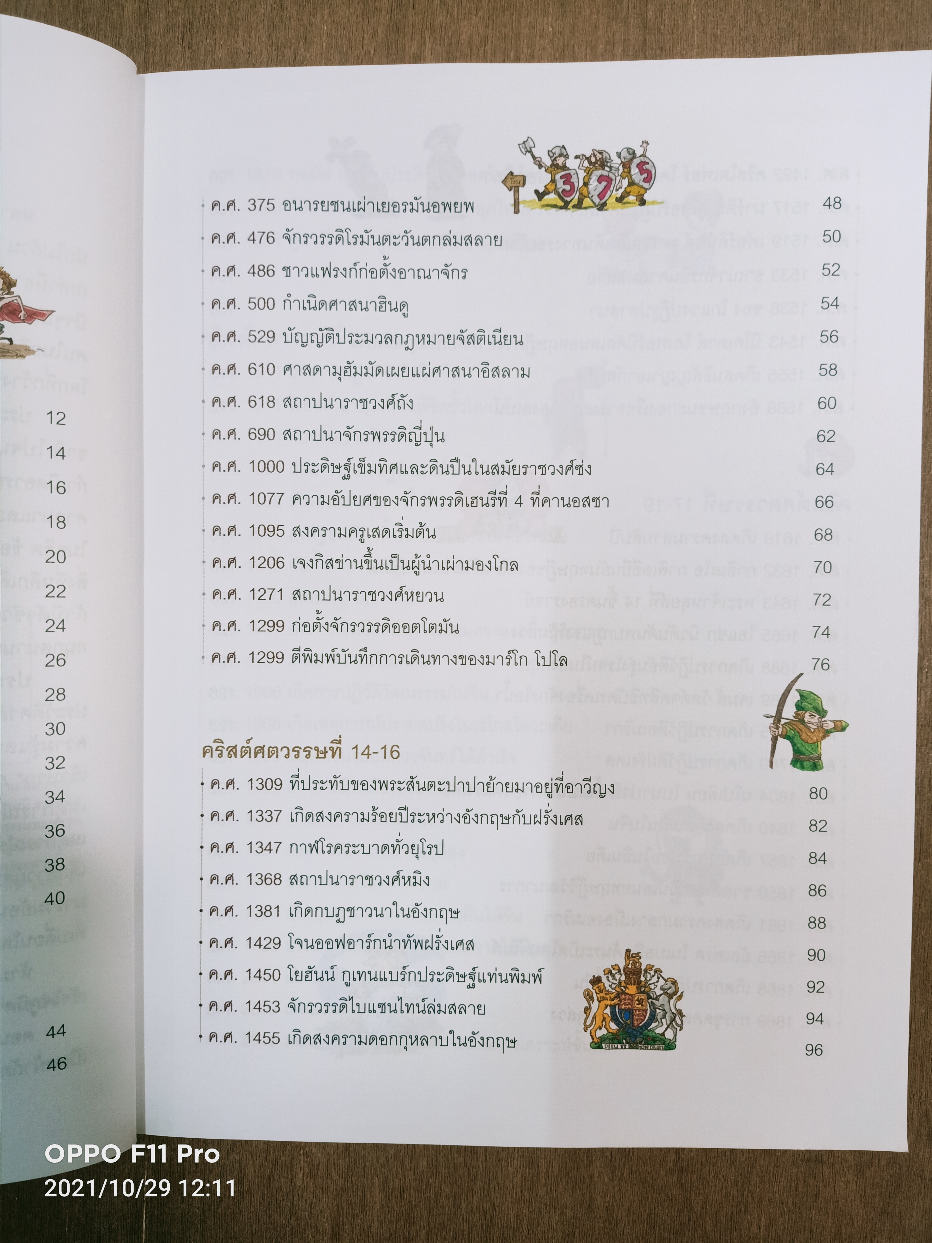 ประวัติศาสตร์โลก ฉบับการ์ตูนอารมณ์ดี / Booktivity เขียน