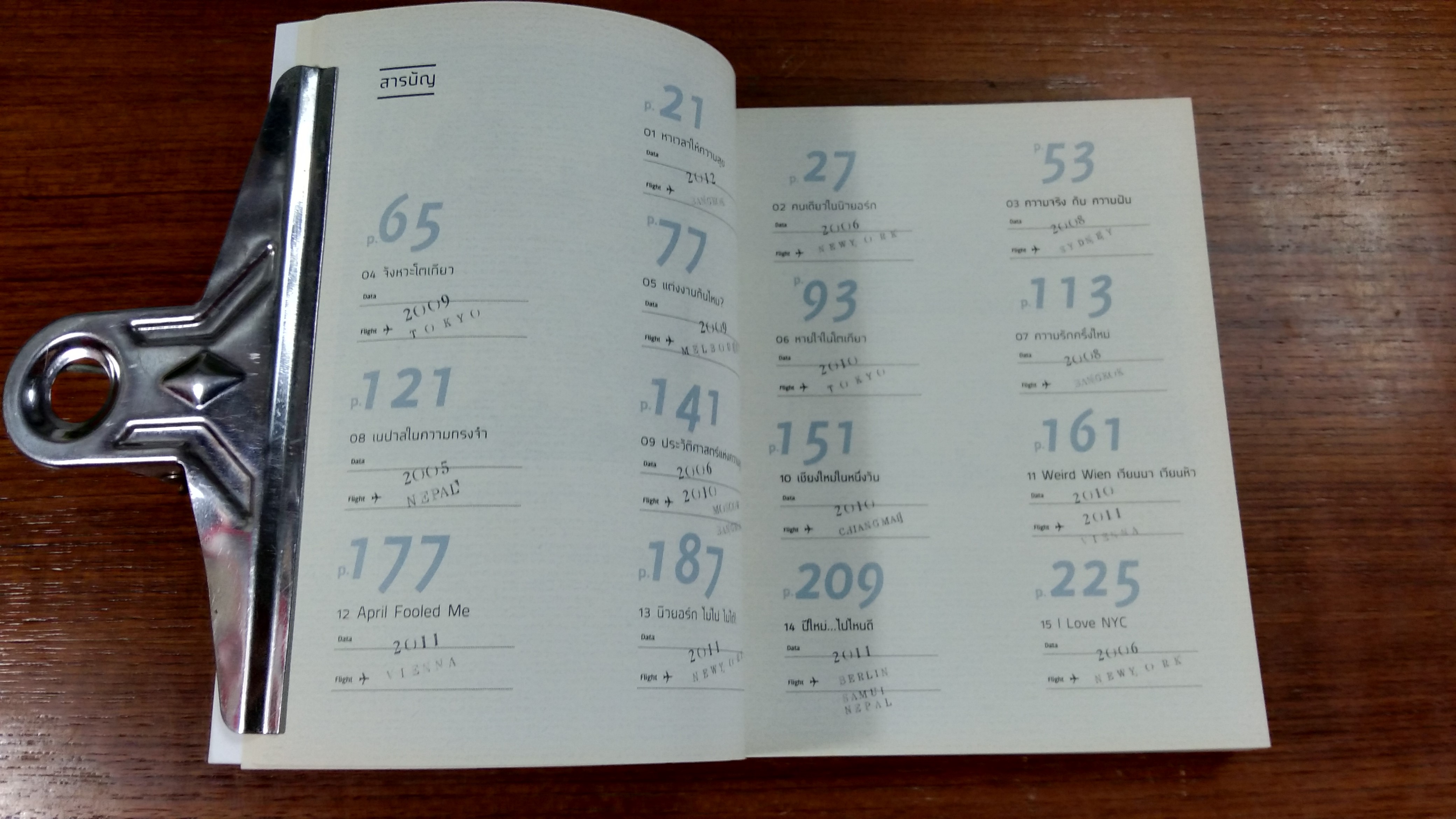 The Other Side of The World จากทุกมุมโลก / โดนัท-มนัสนันท์ พันเลิศวงศ์สกุล