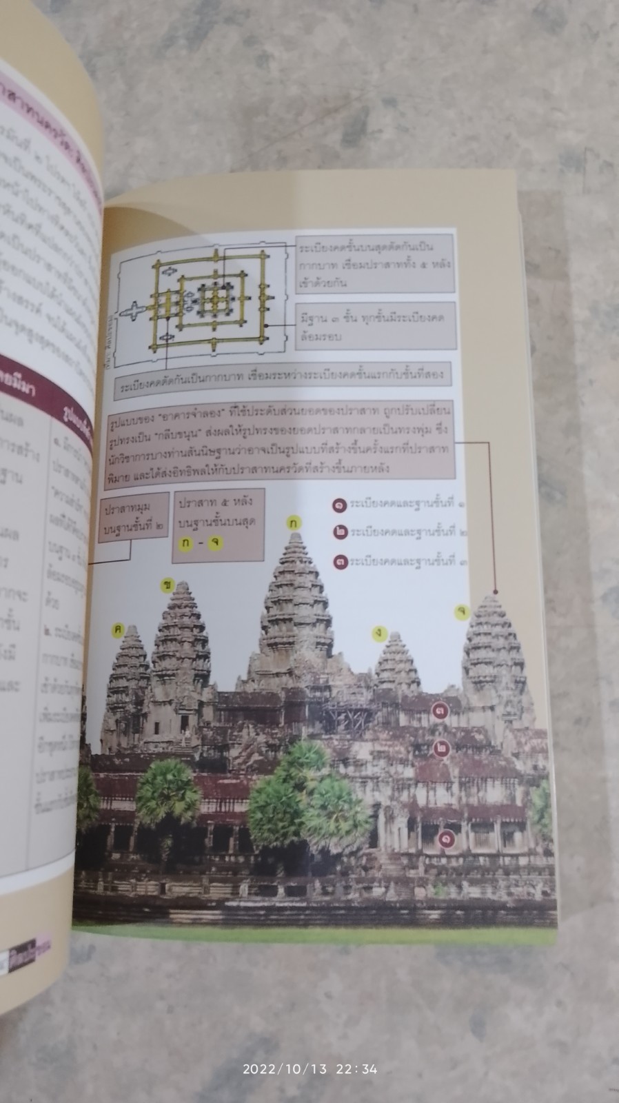 ประวัติศาสตร์ศิลปะอินเดียและเอเชียตะวันออกเฉียงใต้ / รศ.ดร.เชษฐ์ ติงสัญชลี