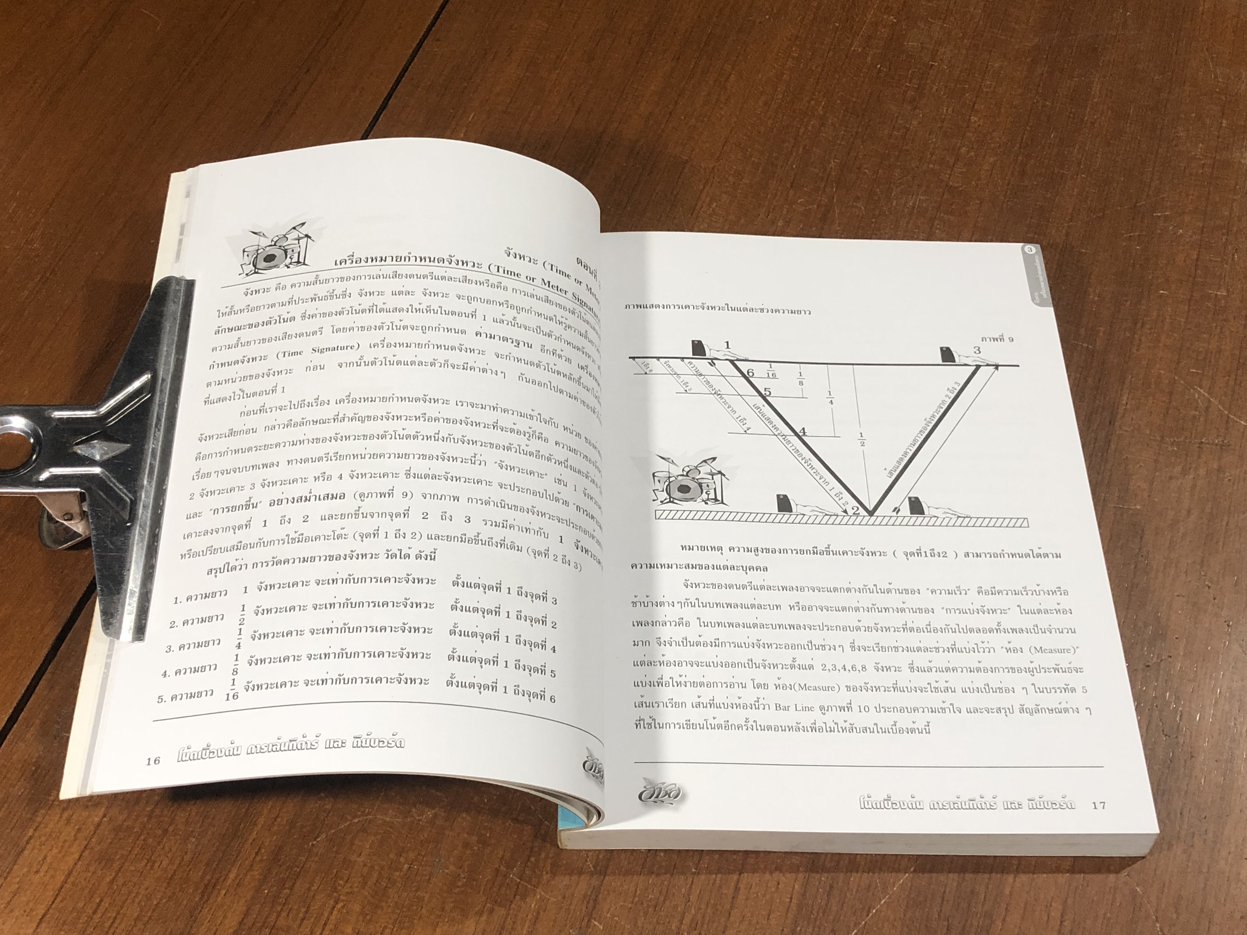 โน้ตเบื้องต้น การเล่นกีต้าร์ และคีย์บอร์ด / วันชัย สุนทรถาวร