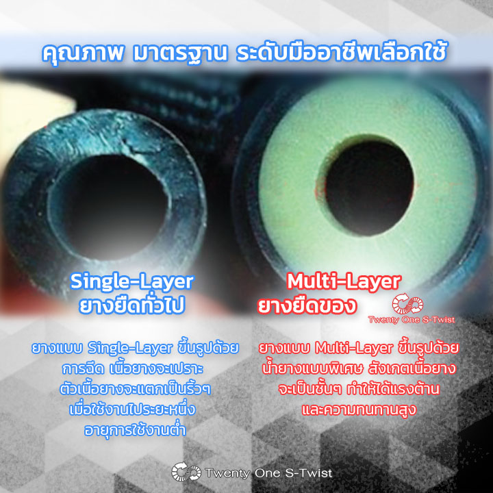 ชุดยางยืดสำหรับฝึกความเร็ว Over Speed Trainer