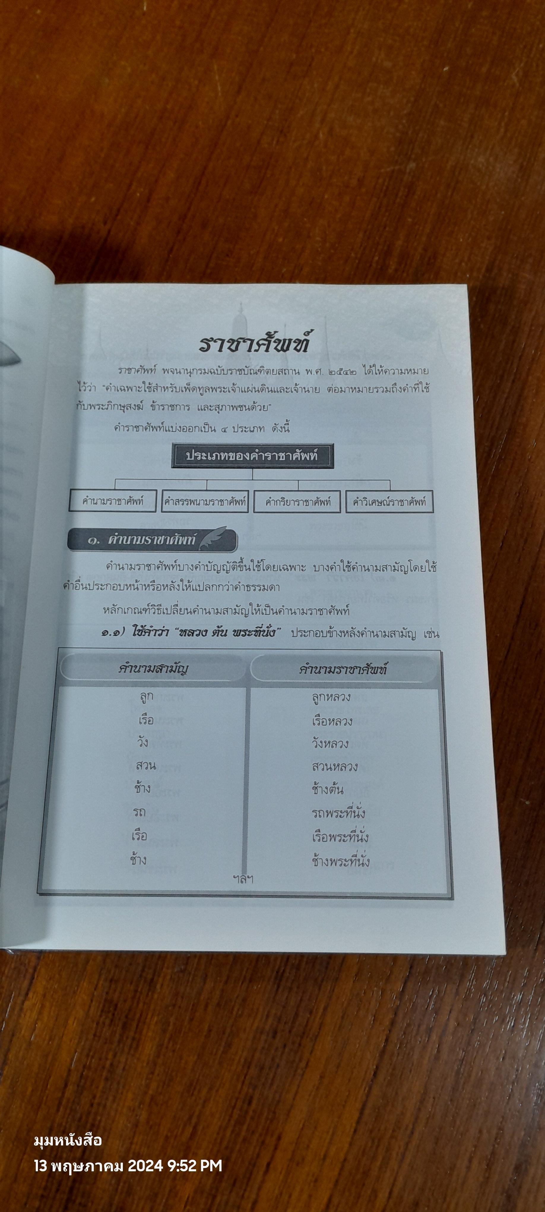 ราชาศัพท์และเครื่องราชอิสริยาภรณ์ไทย / รศ.รัศมี ภิบาลแทน