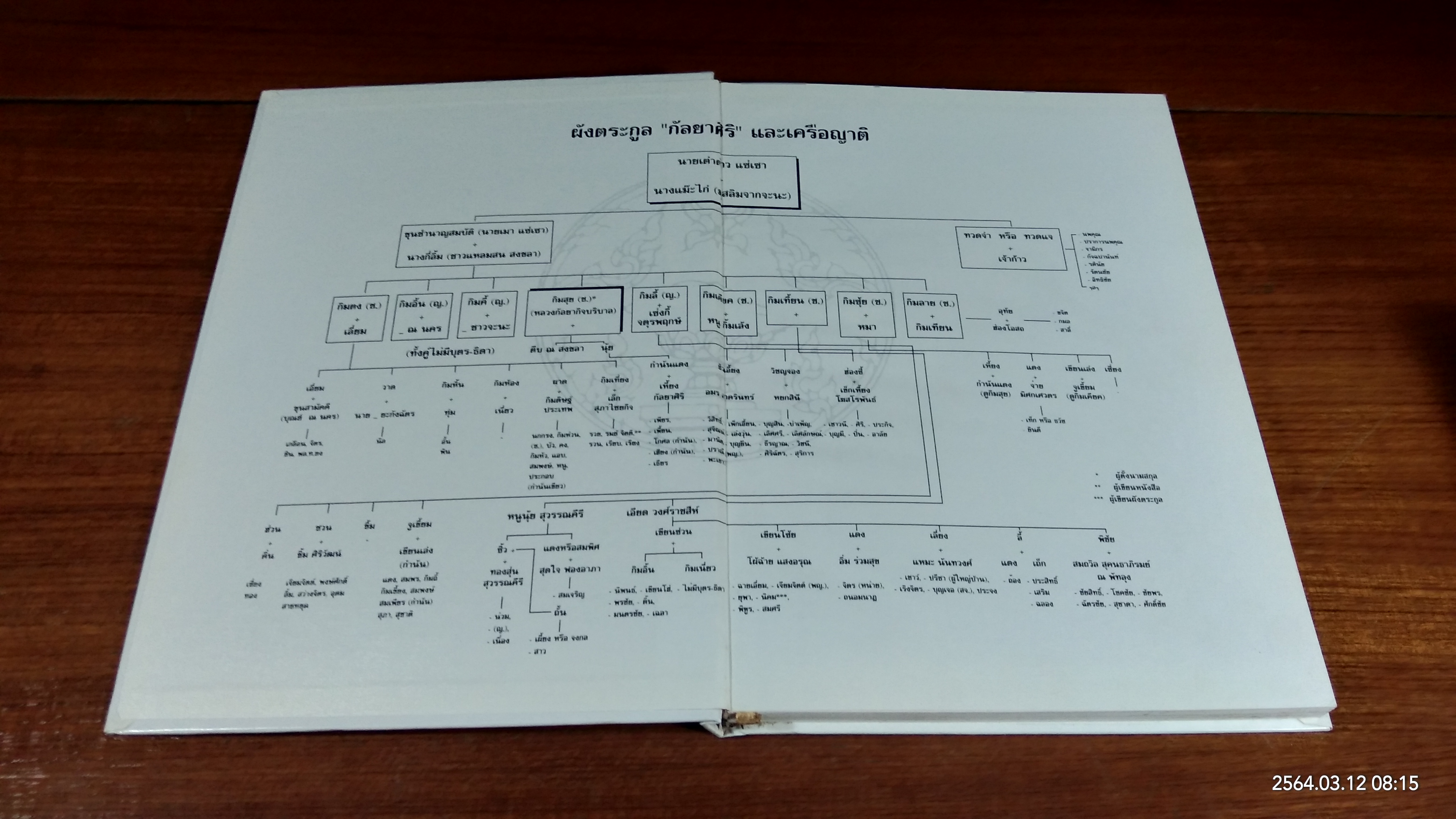 สืบสายตระกูล รมย์ จิตติ กัลยาศิริ