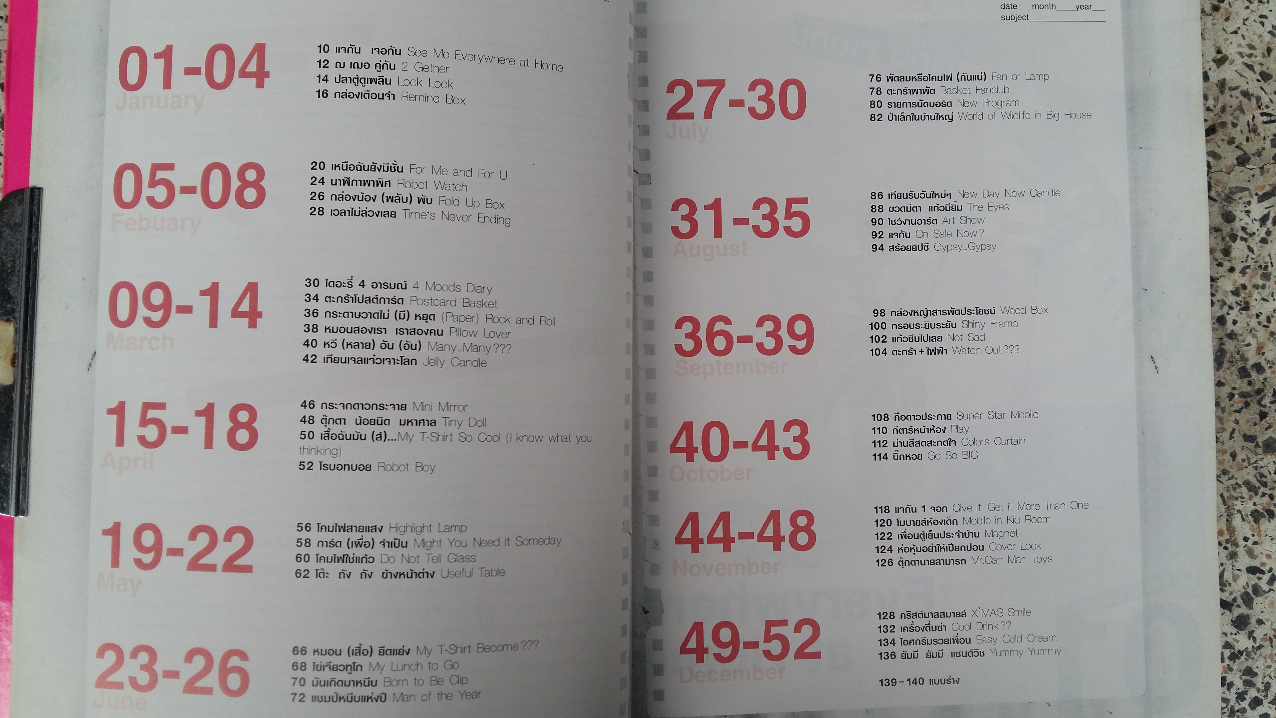IDEACANDO NO 3 / SAMARTMAN