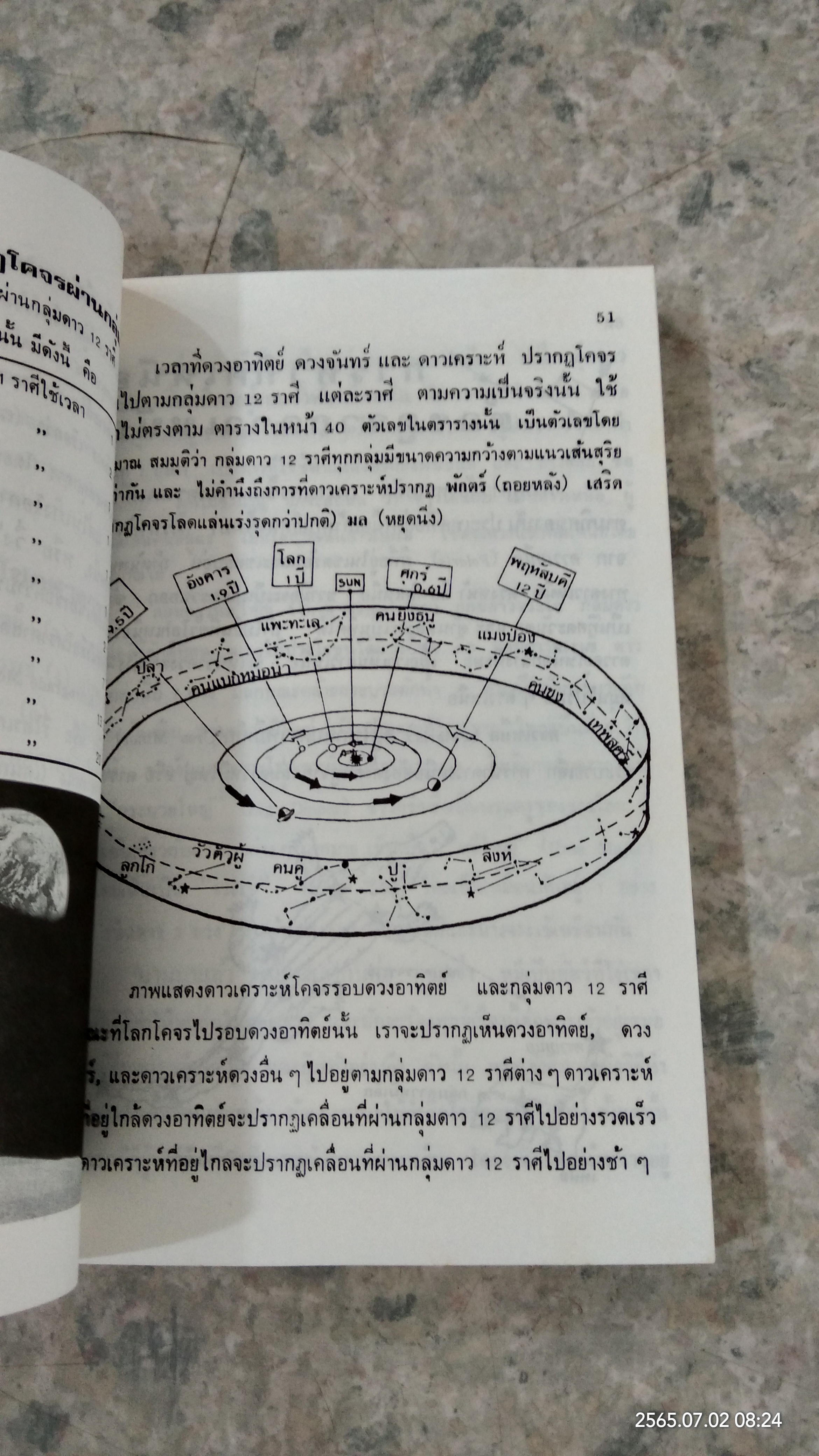 คู่มือดูดาว / กนก จันทร์ขจร