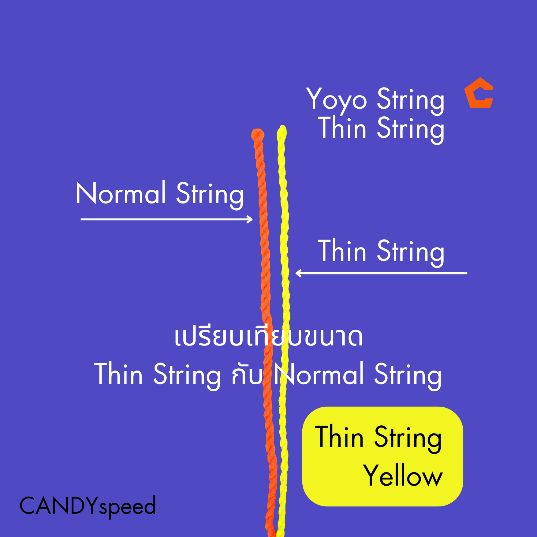 Yoyo String Pack-10 เชือกโยโย่ | By CANDYspeed