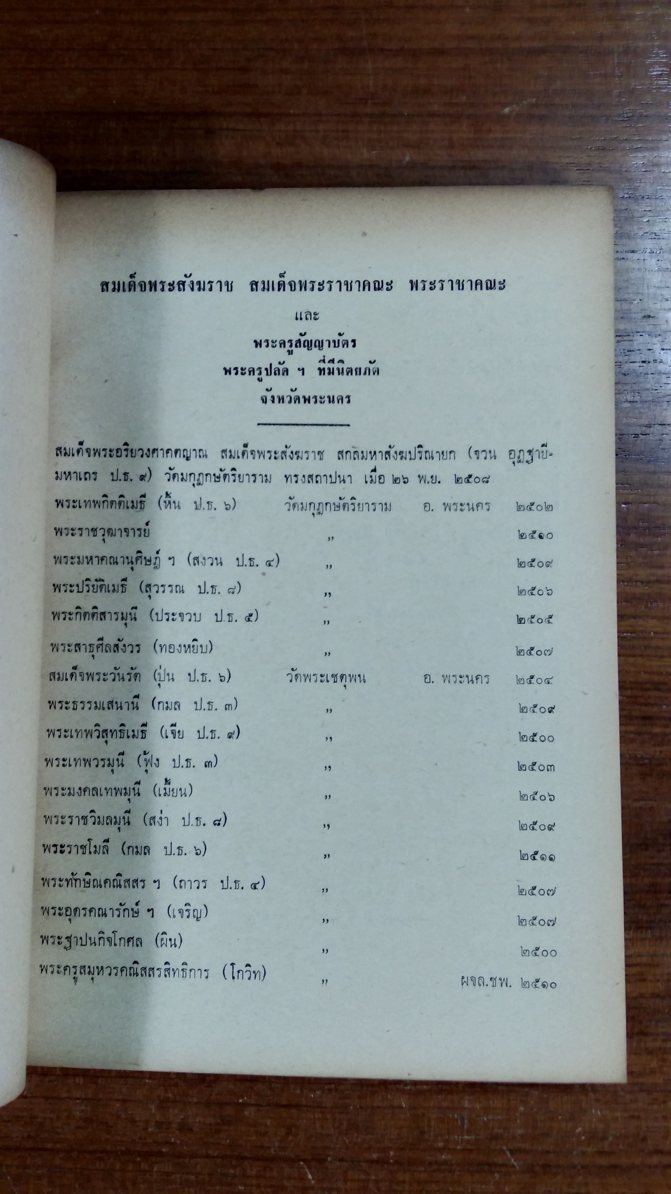 ทำเนียบสมณศักดิ์ ฉบับของ กองศาสนูปถัมภ์ กรมการศาสนา ๒๕๑๑