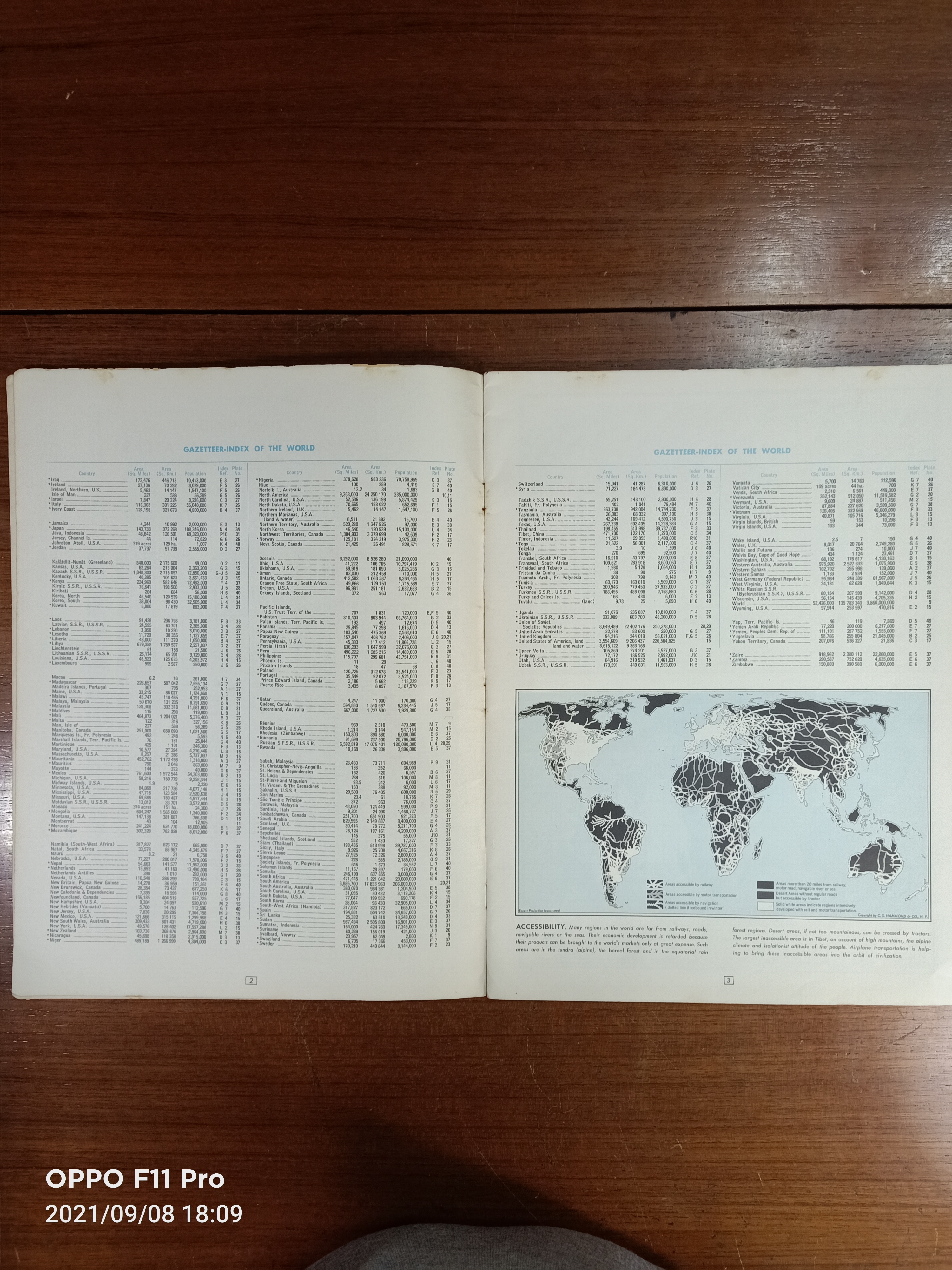 HAMMOND COMPARATIVE WORLD ATLAS / Hammond Incorporated (บรรณาธิการ)