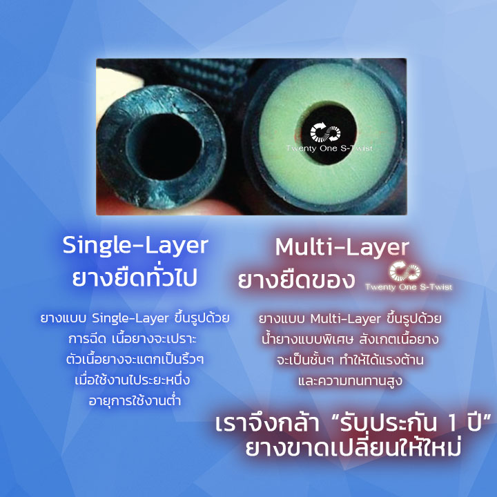 ยางยืดออกกำลังกาย Very Heavy (สีน้ำเงิน)