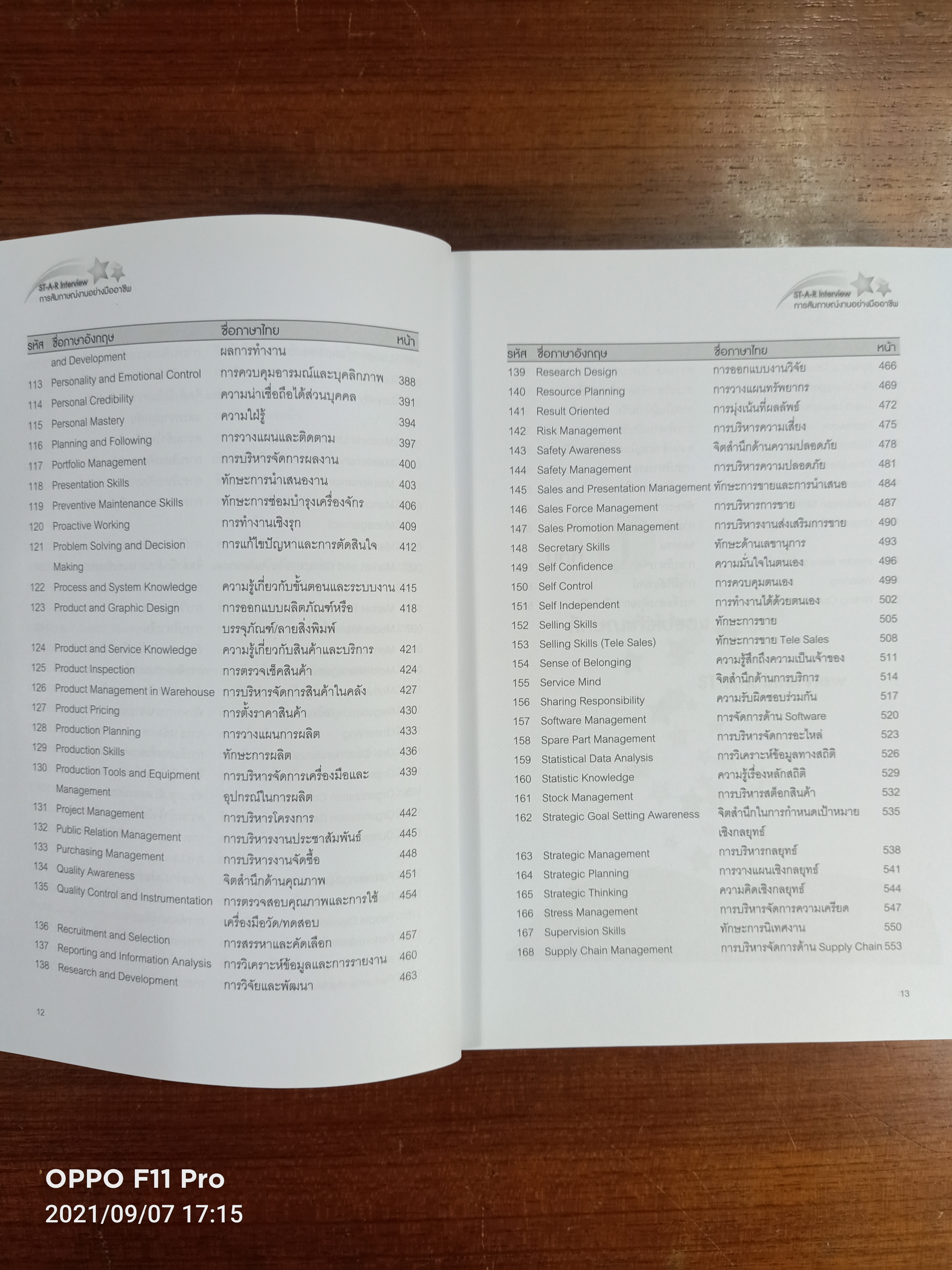 ST-A-R Interview การสัมภาษณ์งาน อย่างมืออาชีพ / ดร.อาภรณ์ ภู่วิทยพันธ์ุ