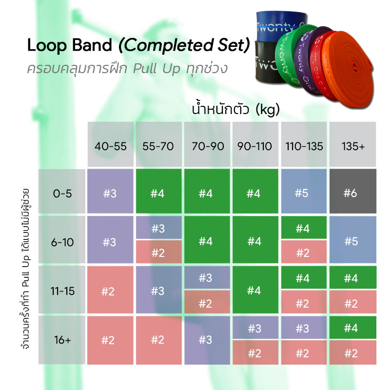 ยางยืดออกกำลังกายแบบห่วง Loop Band Black (Completed Set)
