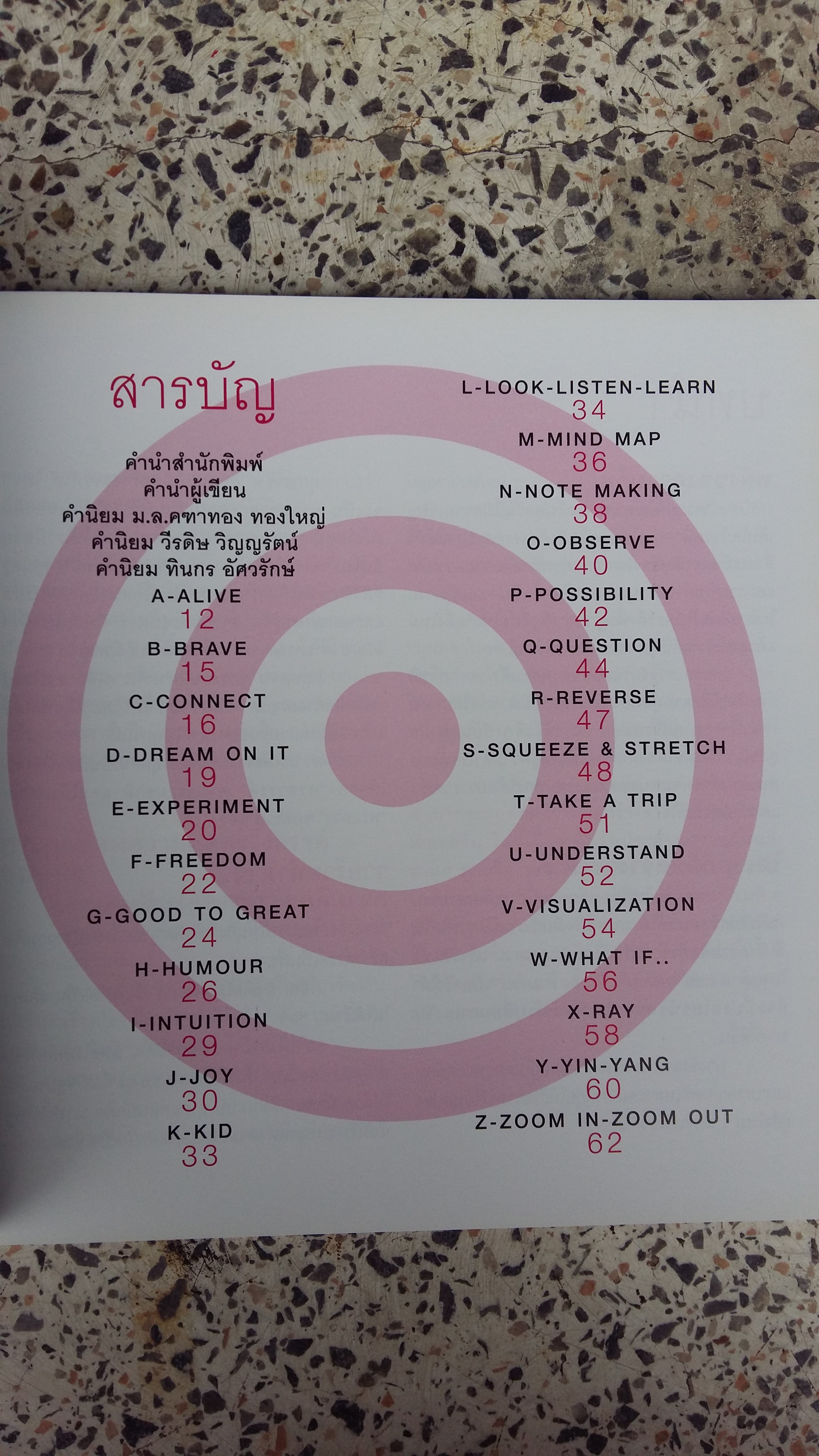ไอเดีย / ดลชัย บุณยะรัตเวช