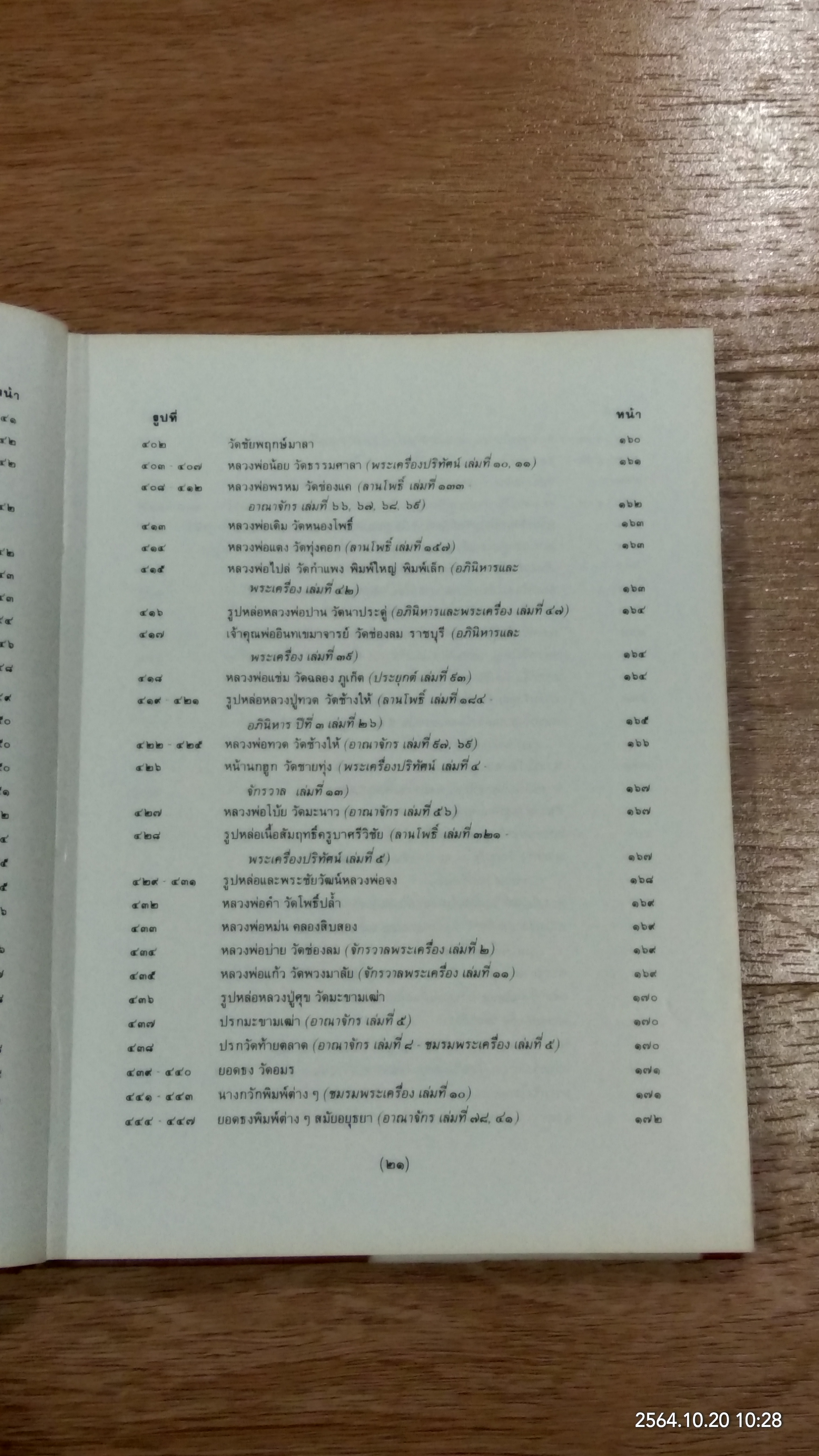 หนังสือภาพพระกริ่ง พระชัยวัฒน์ และรูปหล่อ / ผศ.นิพัทธ์ จิตรประสงค์