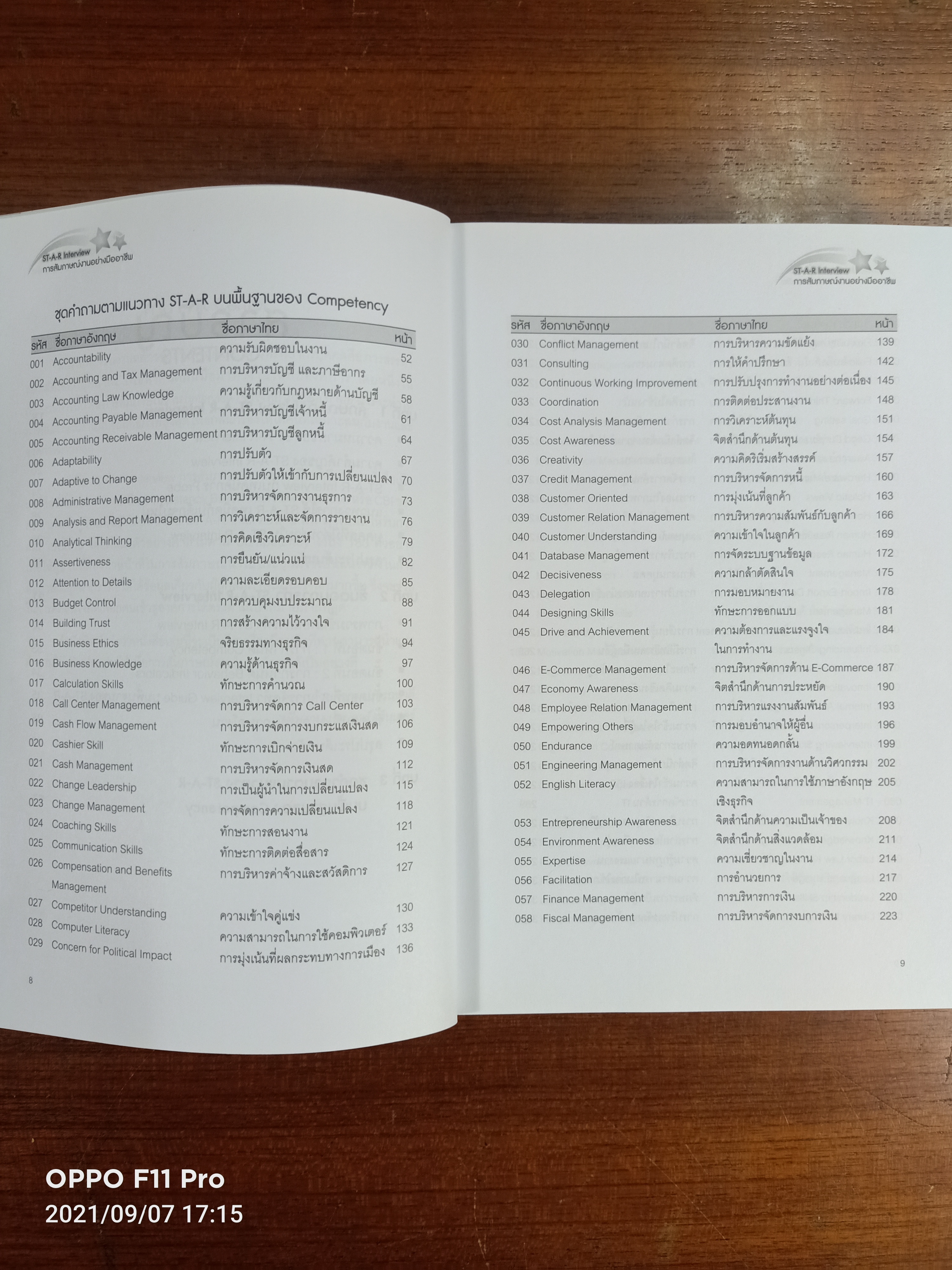 ST-A-R Interview การสัมภาษณ์งาน อย่างมืออาชีพ / ดร.อาภรณ์ ภู่วิทยพันธ์ุ