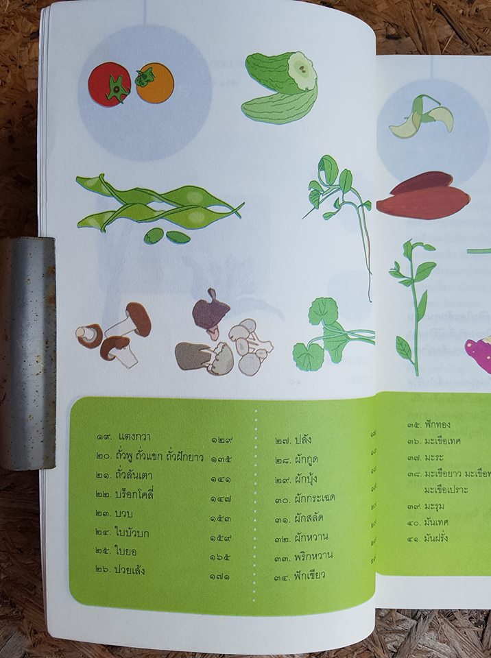 ทุกอาหารเป็นยา ถ้ากินเป็น / ทัทยา อนุสสร