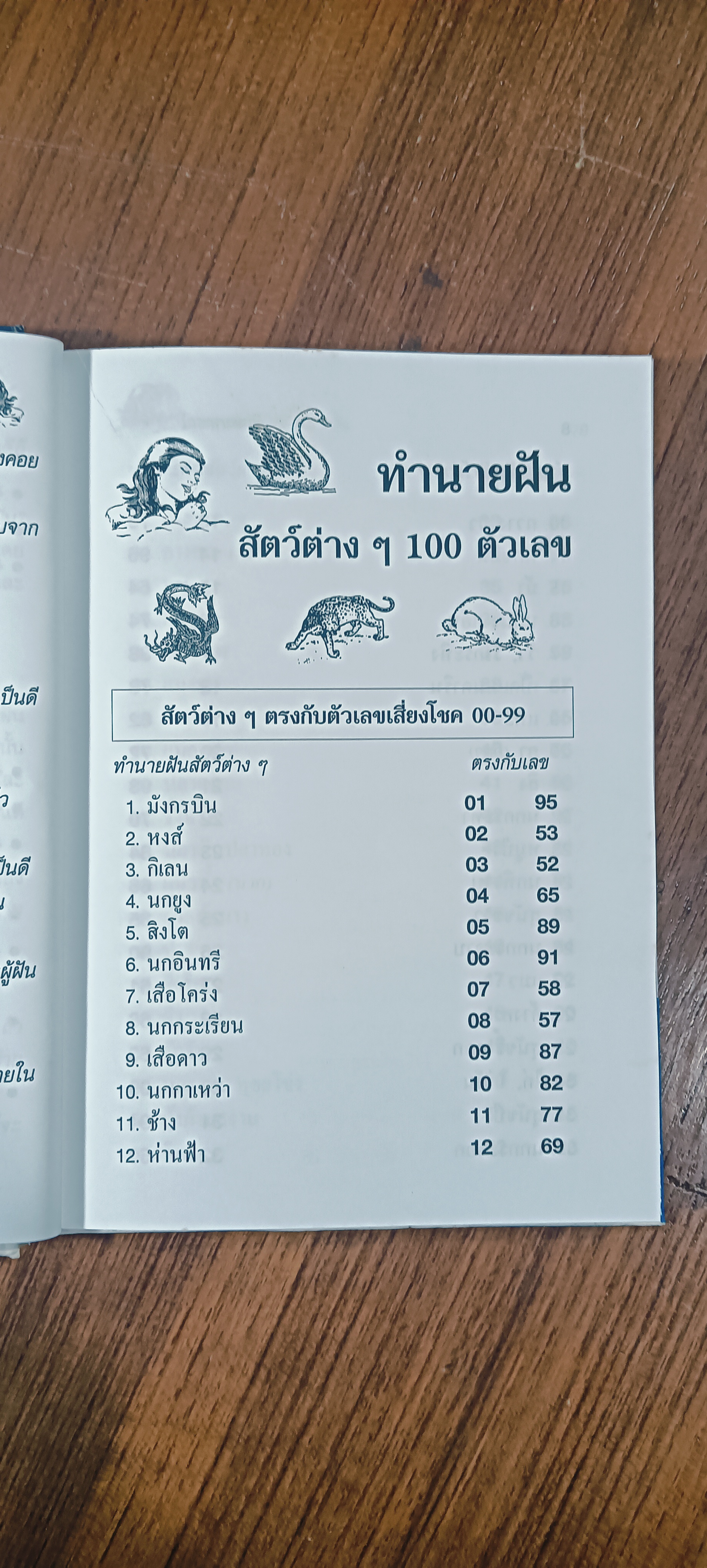ฝันพยากรณ์ / ญาทิพย์