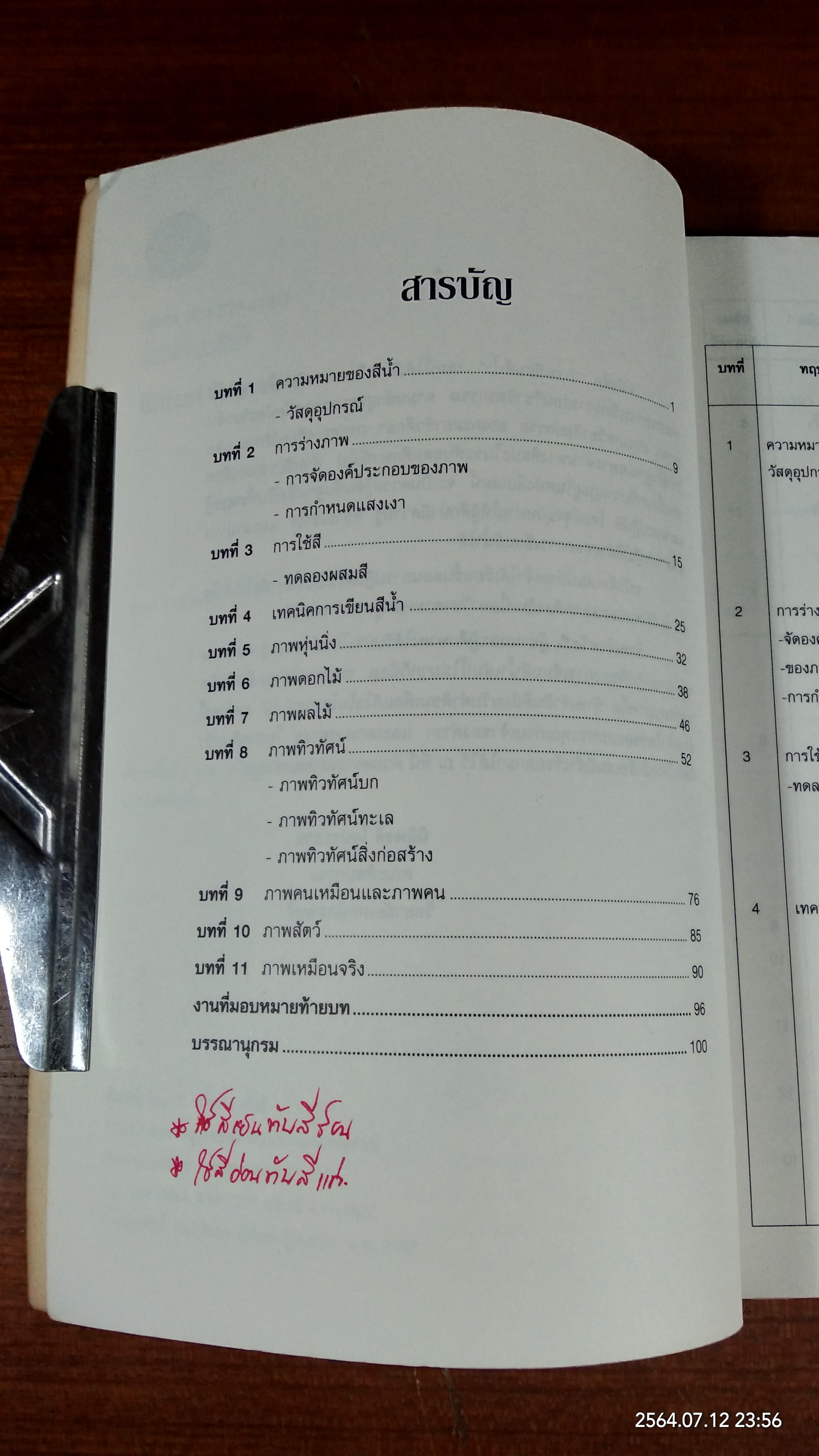 การเชียนสีน้ำ / นิติพงศ์ ใจประสาท