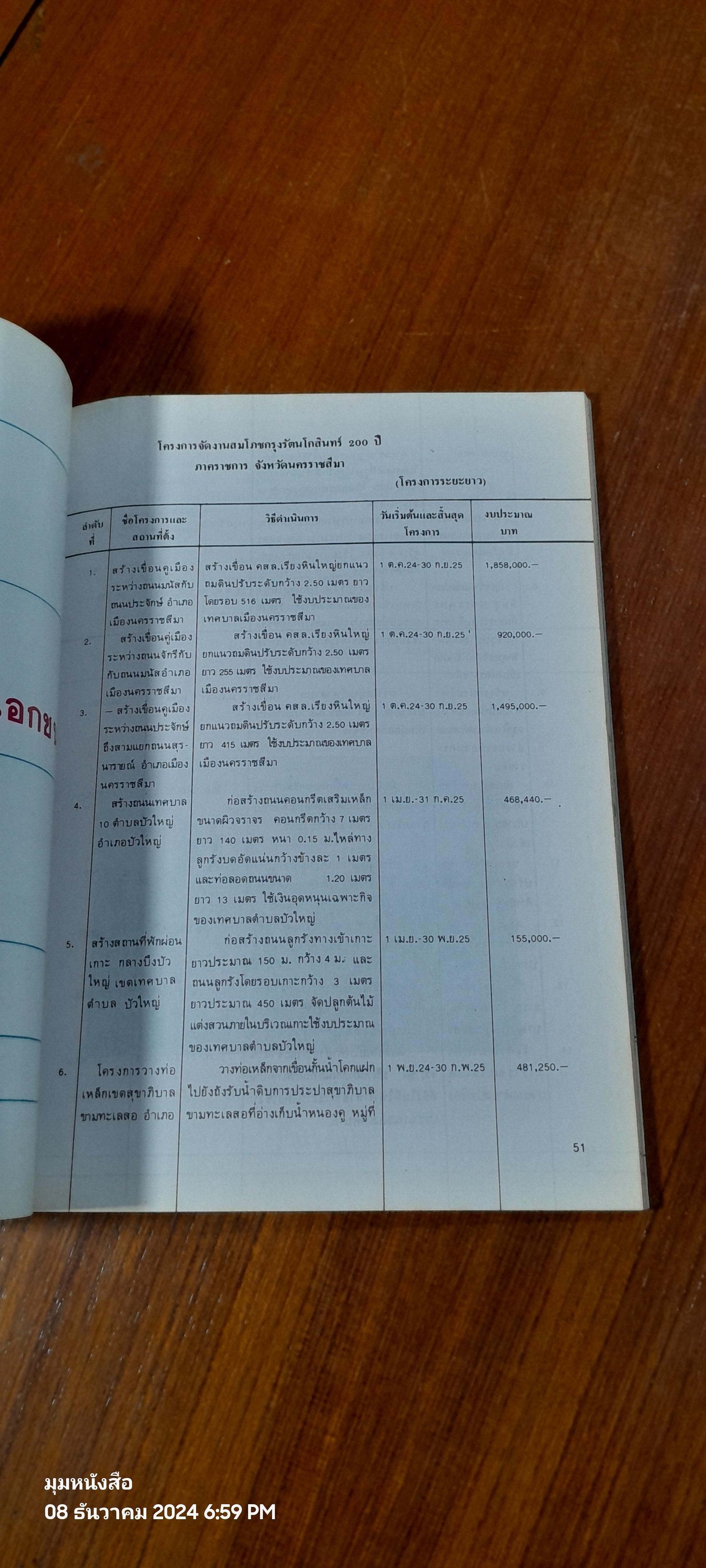 งานสมโภชกรุงรัตนโกสินทร์ ๒๐๐ ปี ของ จังหวัดนครราชสีมา