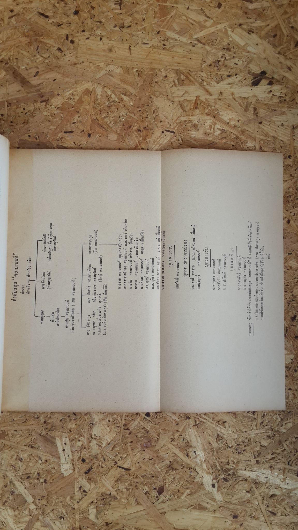 ไทยในจดหมายเหตุแกมป์เฟอร์ : อนุสรณ์ในงานฌาปนกิจศพ นายรวย ศยามานนท์