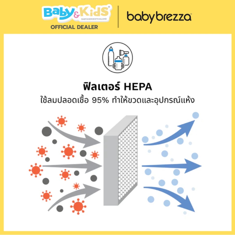 Baby Brezza เครื่องอบและฆ่าเชื้อ ขวดนม2-in-1 One Step Sterilizer Dryer Advanced ศูนย์ไทย