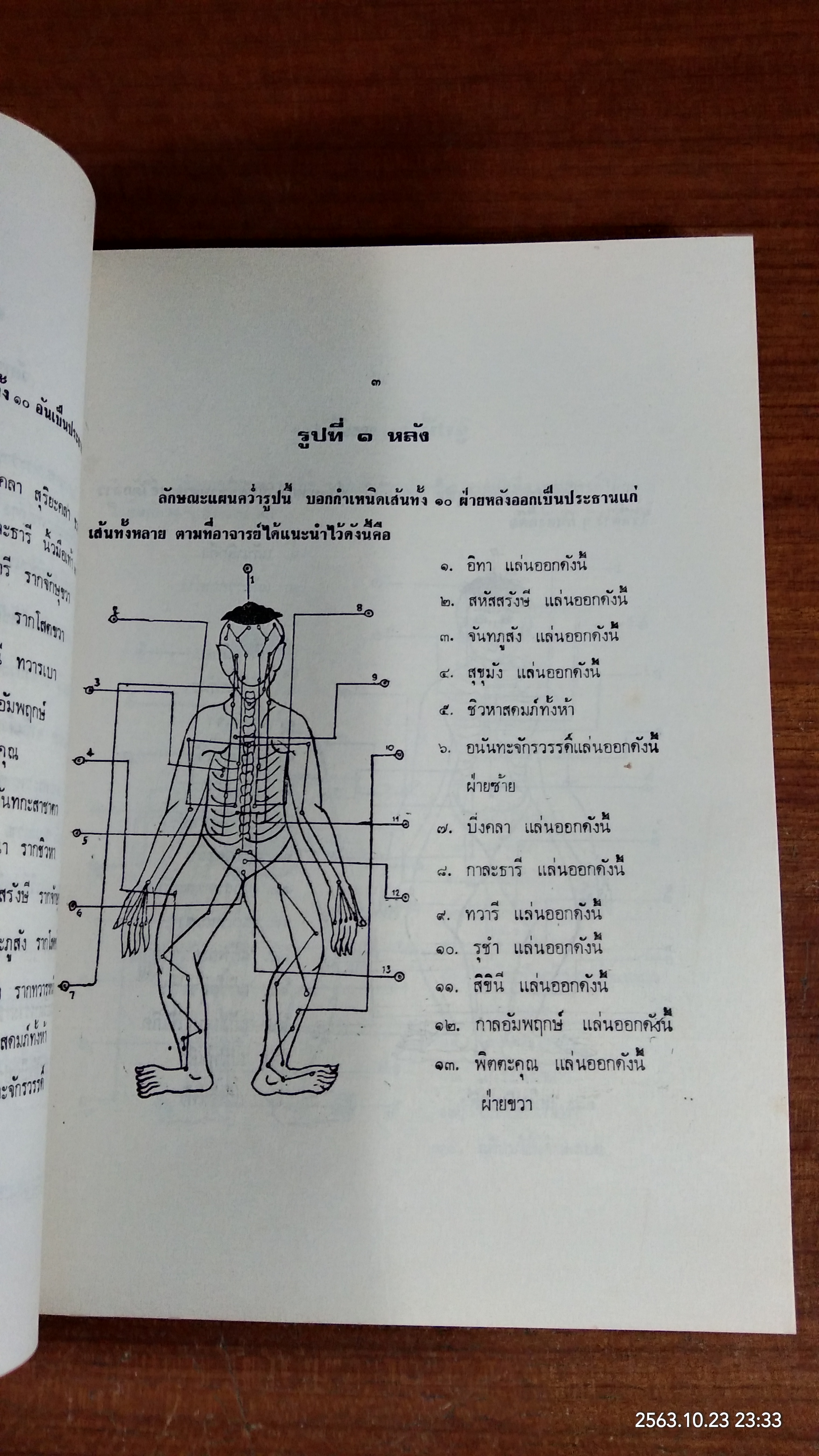 อนุสรณ์ในงานพระราชทานเพลิงศพ อาจารย์ ดร. กมล ชูทรัพย์