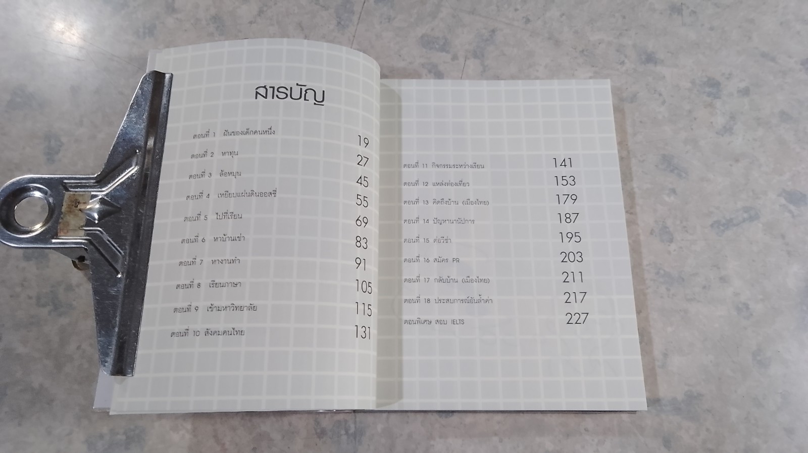 ซิดนีย์ไม่กี่หมื่น? / กฤชเชาว์ นันทสุดแสวง