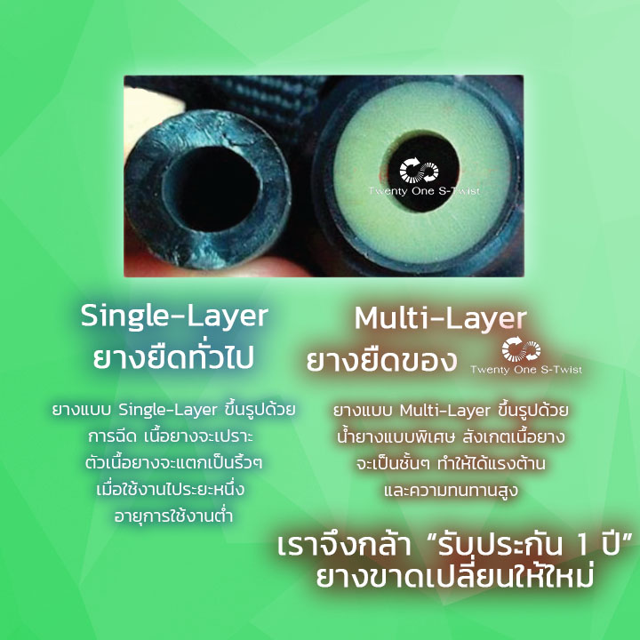 ยางยืดออกกำลังกาย Medium (สีเขียว)