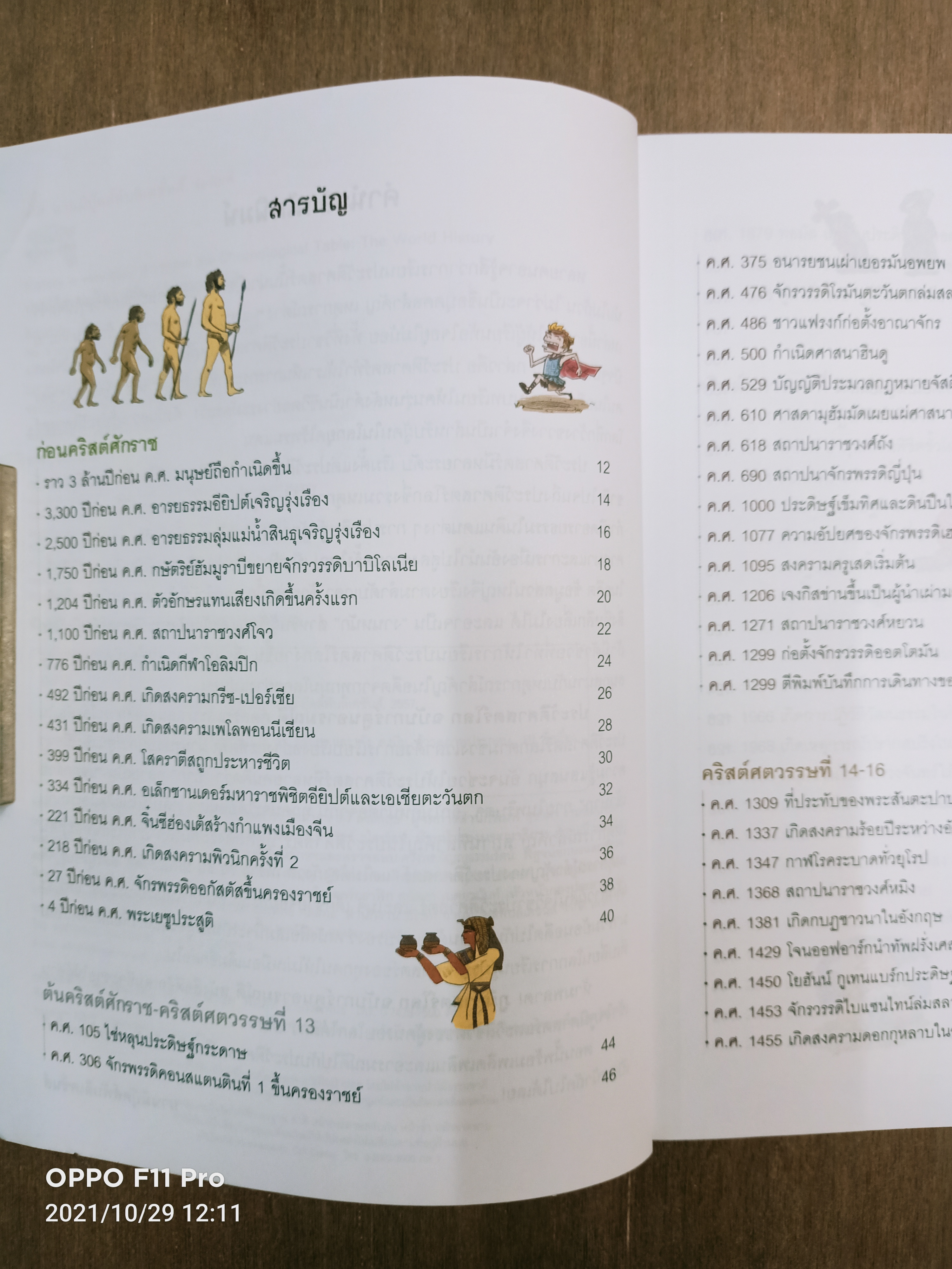ประวัติศาสตร์โลก ฉบับการ์ตูนอารมณ์ดี / Booktivity เขียน