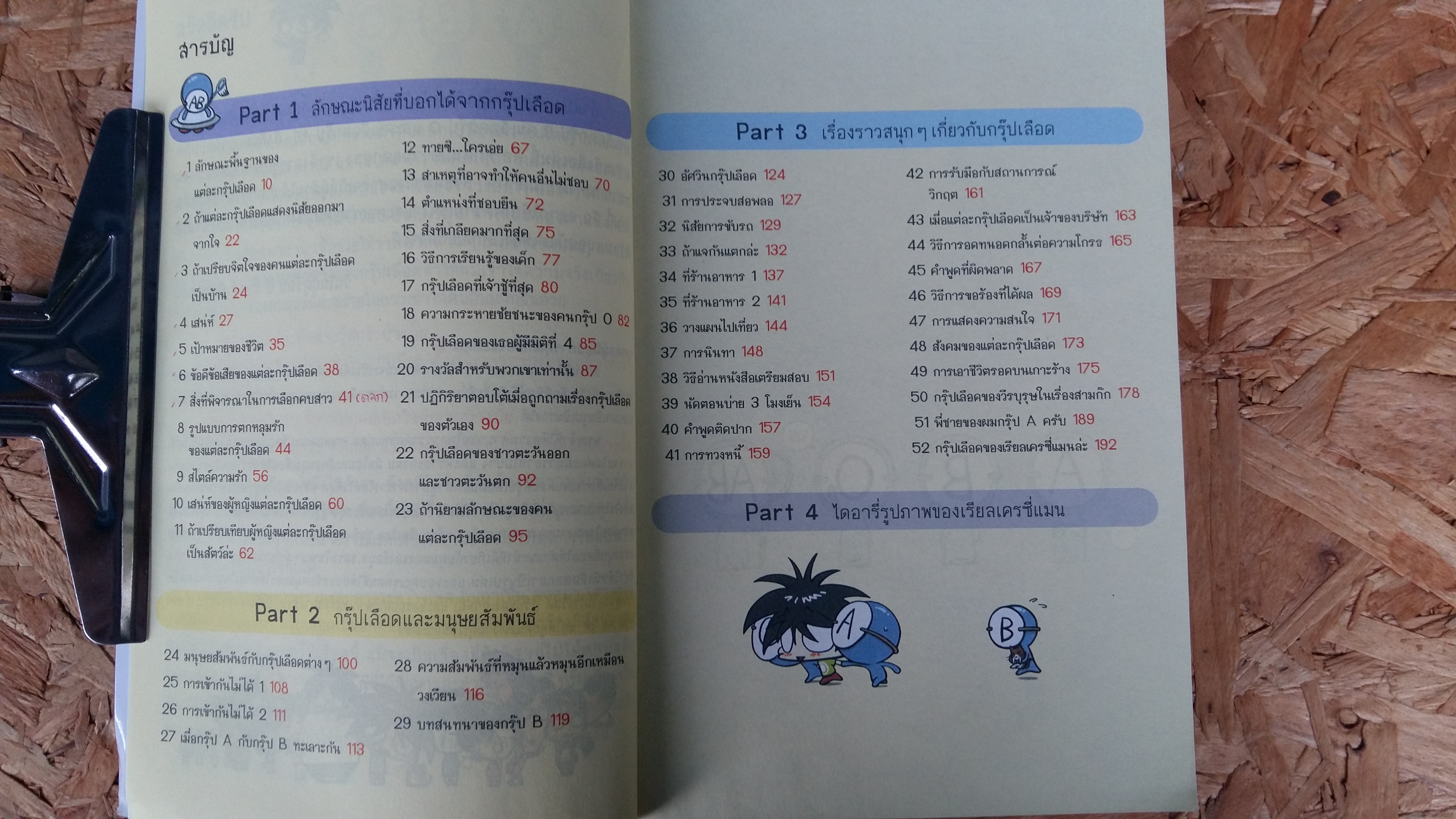 กรุ๊ปเลือดบอกนิสัย ฮาได้ใจ ฉบับการ์ตูน / นิรชา มีวรรณภาค