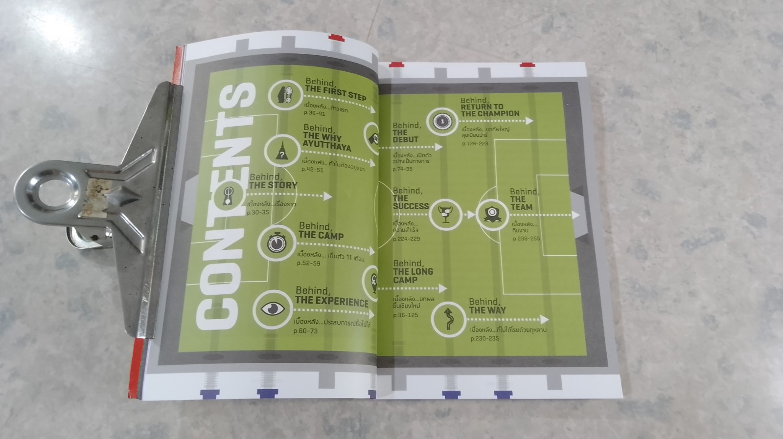 Behind THE GOAL เบื้องหลังความสำเร็จ / ภาคภูมิ ธีระภัทรานนท์