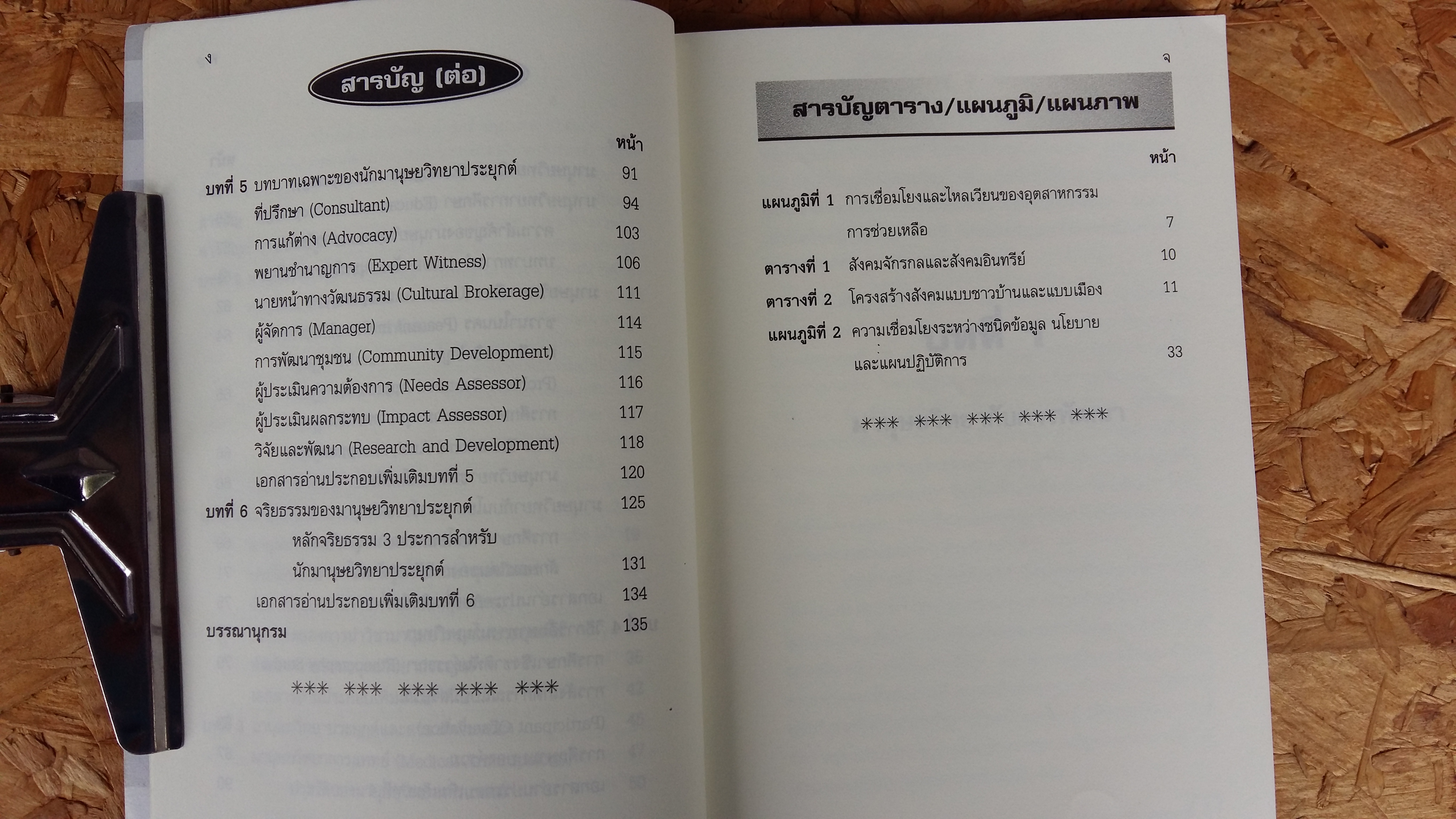 มานุษยวิทยาประยุกต์ / จารุวรรณ ขำเพชร
