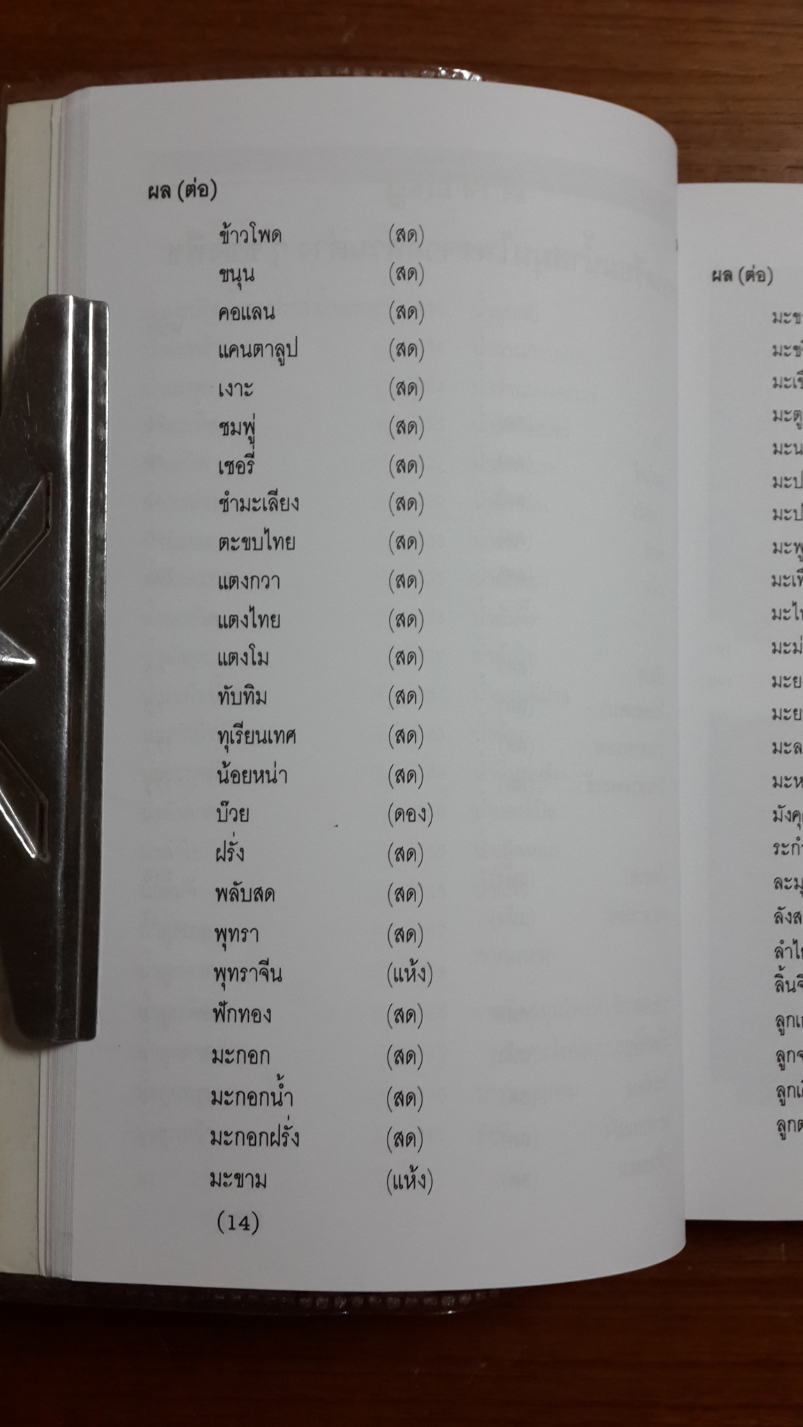อนุสรณ์ในงานฌาปนกิจศพ นางรวีวรรณ บุณยรักษ์