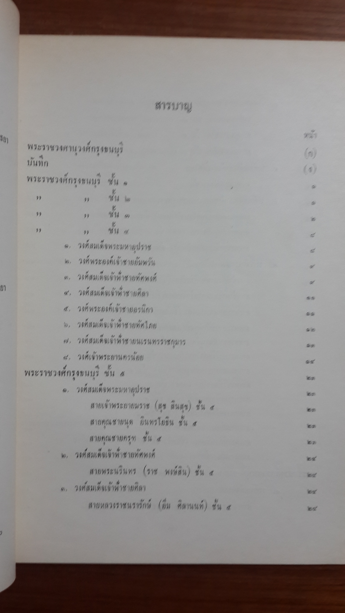 ลำดับสกุลเก่า บางสกุล : อนุสรณ์ในงานพระราชทานเพลิงศพ นาวาโท พระปัณณการสฤษฎิ์ ร.น.
