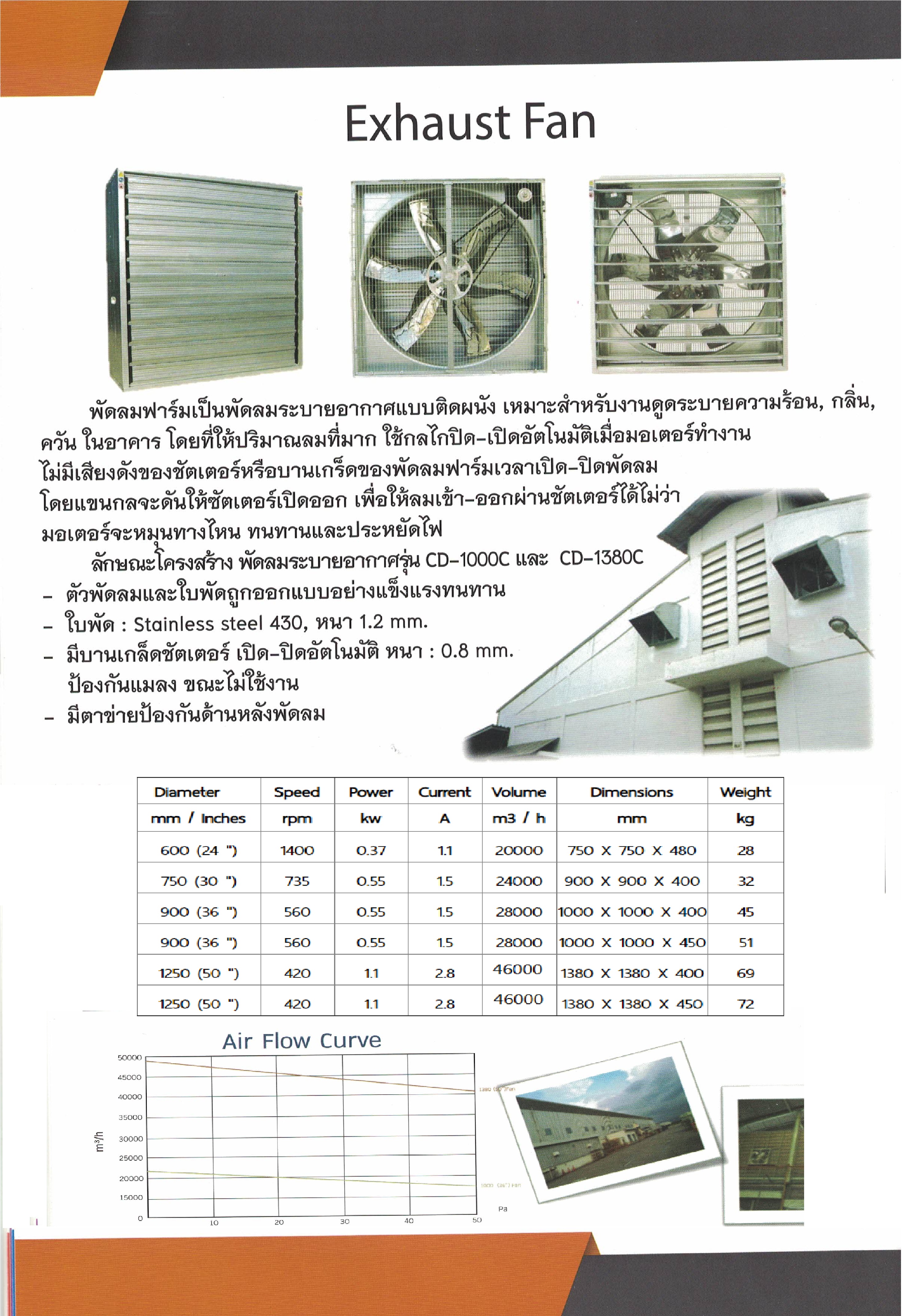 พัดลมฟาร์ม ขนาด 50 นิ้ว Auto Shutter ใบพัดสแตนเลส พัดลมอุตสหกรรม พัดลมโรงงาน 69 กก. 1