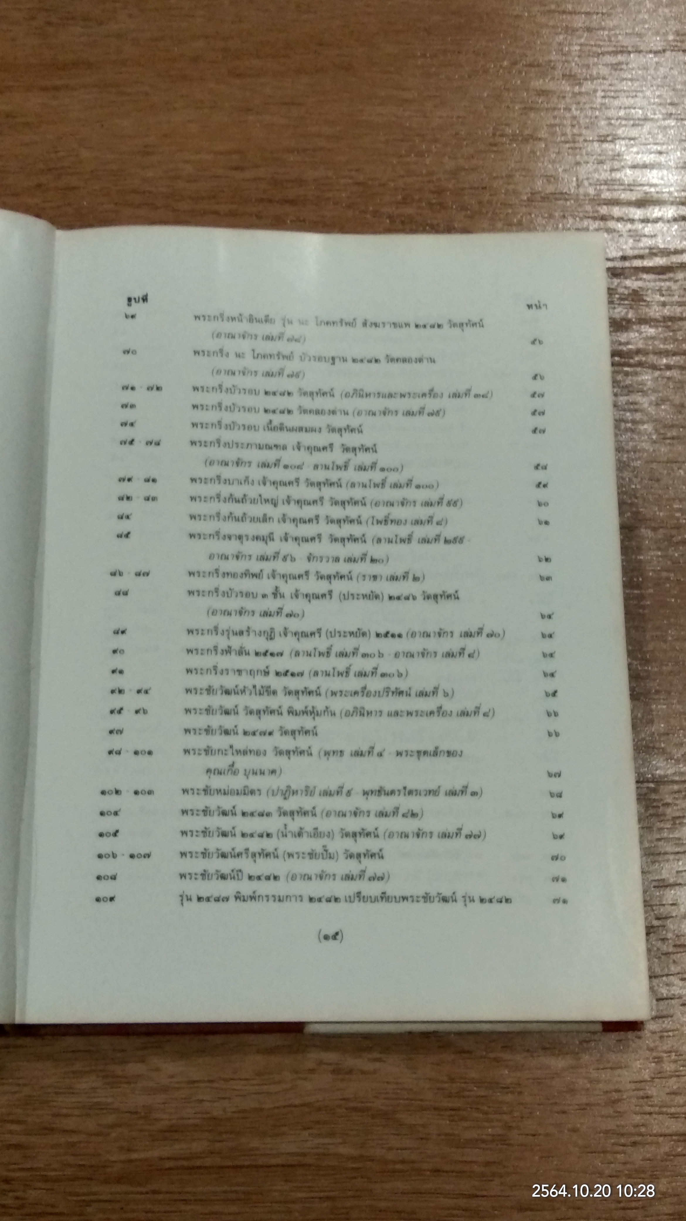 หนังสือภาพพระกริ่ง พระชัยวัฒน์ และรูปหล่อ / ผศ.นิพัทธ์ จิตรประสงค์