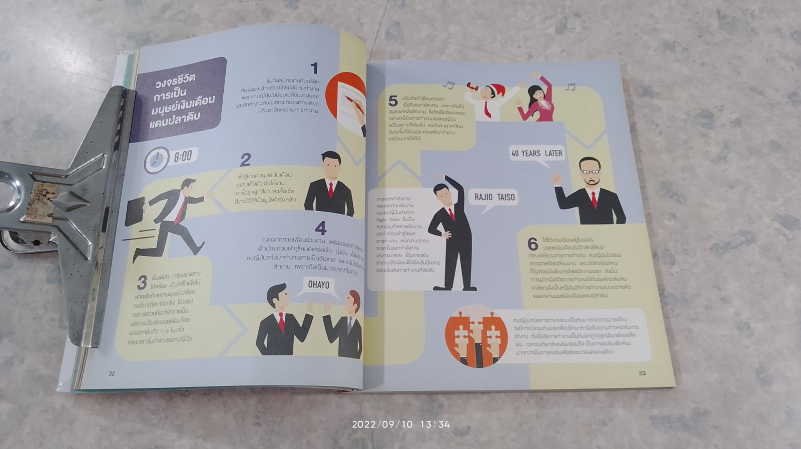 รู้ไว้ก่อนไปญี่ปุ่น / All About Japan