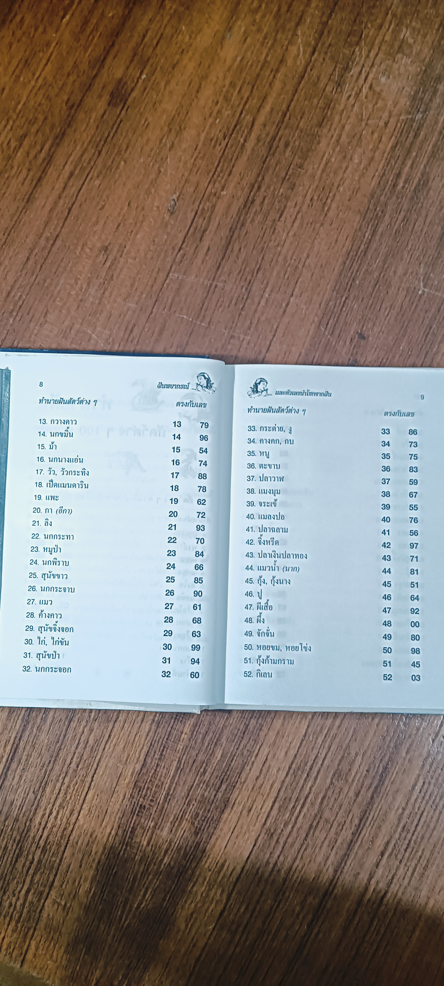 ฝันพยากรณ์ / ญาทิพย์