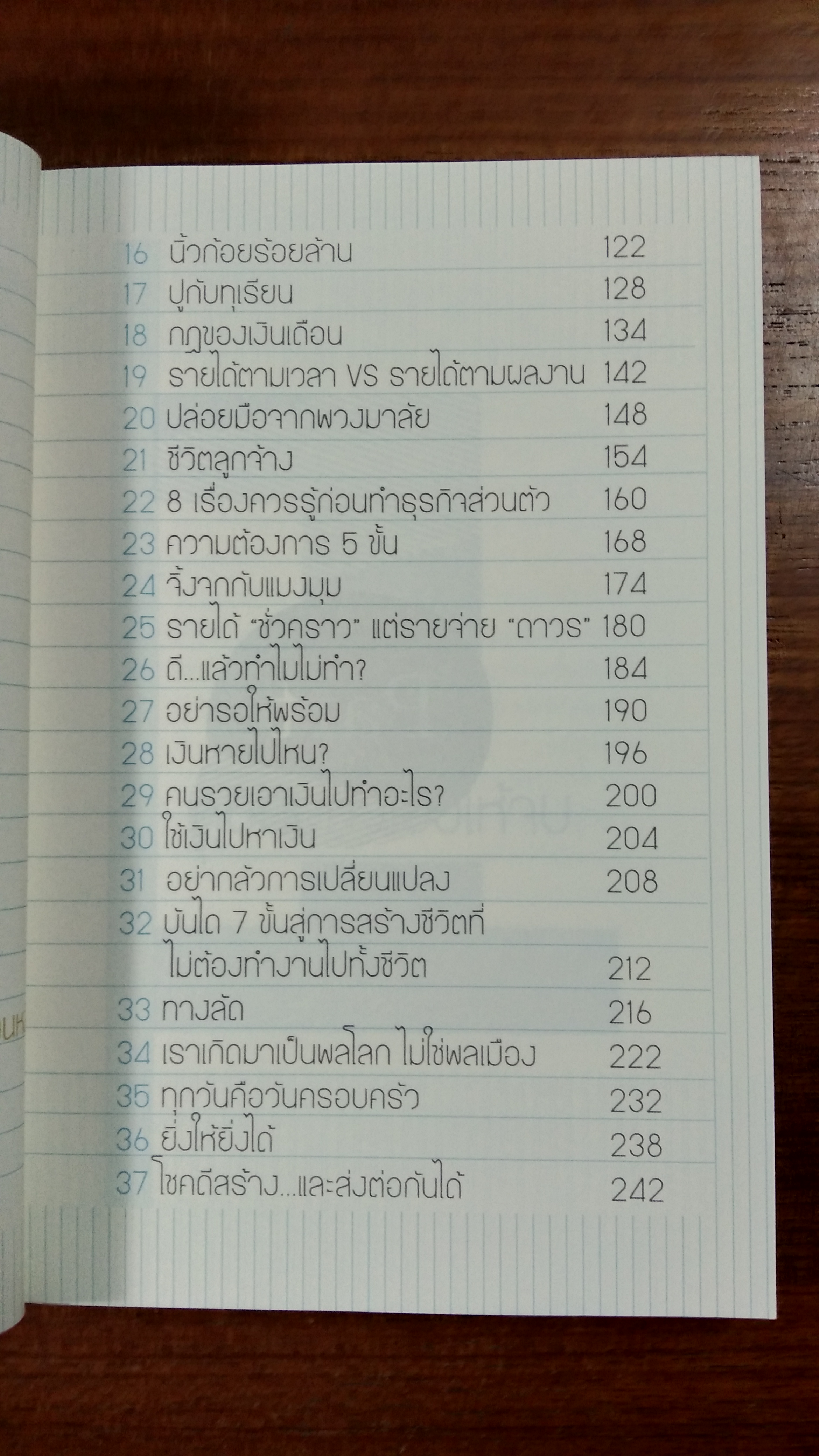 รู้ก่อนตอนนี้ ดีกว่ารู้งี้ตอนหลัง / ธเนศ ลีลาภรณ์