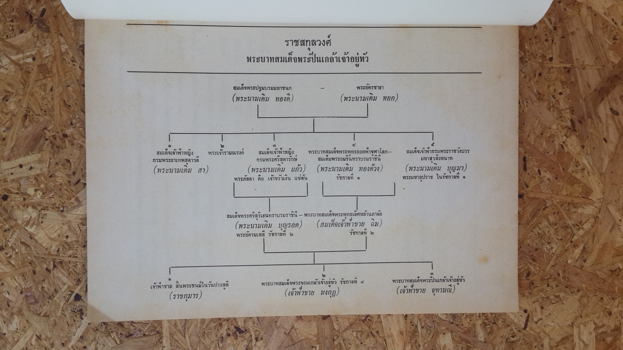 การพระราชพิธี ในครั้ง พระบาทสมเด็จพระปวเรนทราเมศ มหิศเรศรังสรรค์ พระปิ่นเกล้าเจ้าอยู่หัว