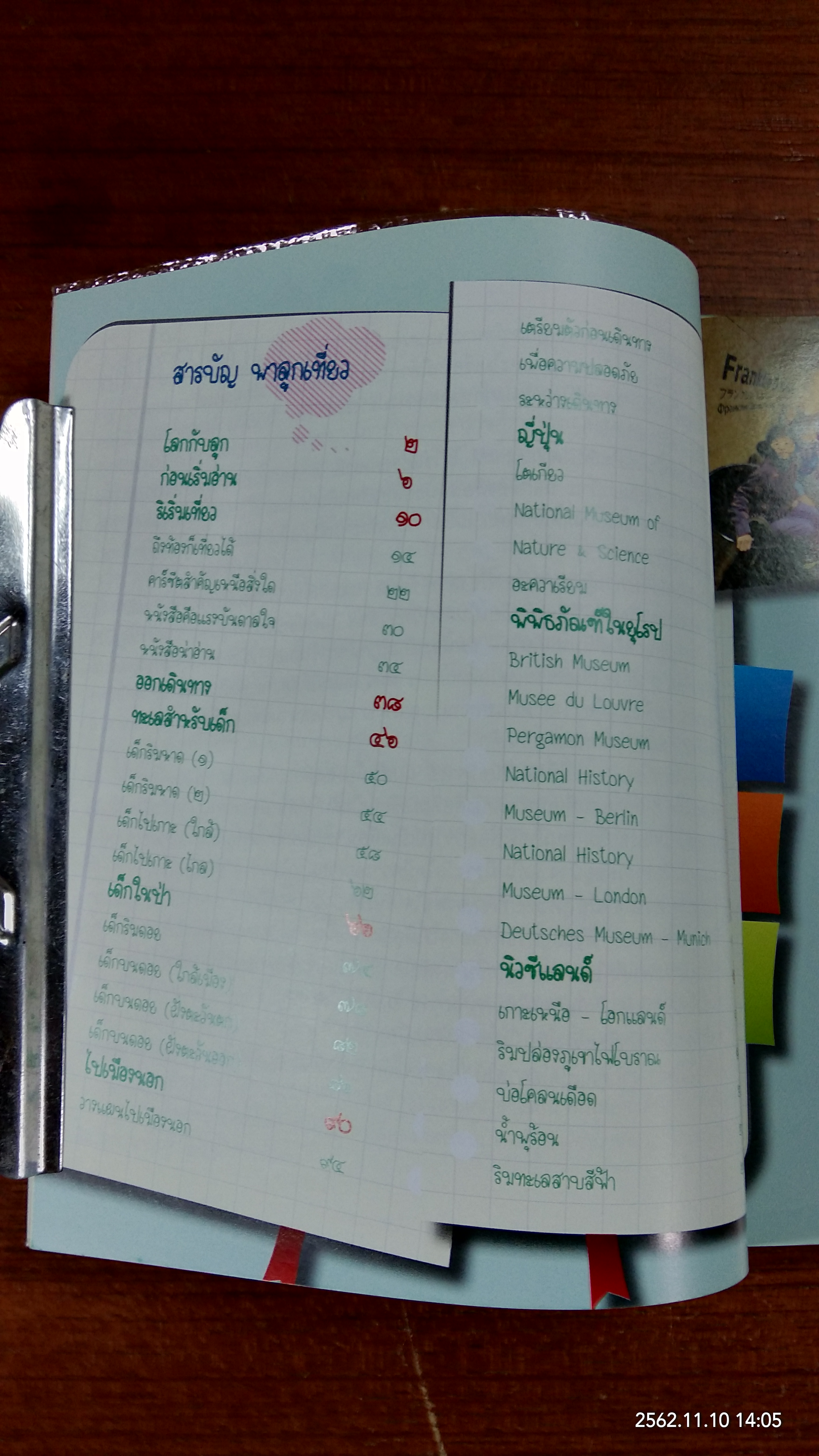 พา ลูก เที่ยว / ธรณ์ ธำรงนาวาสวัสดิ์