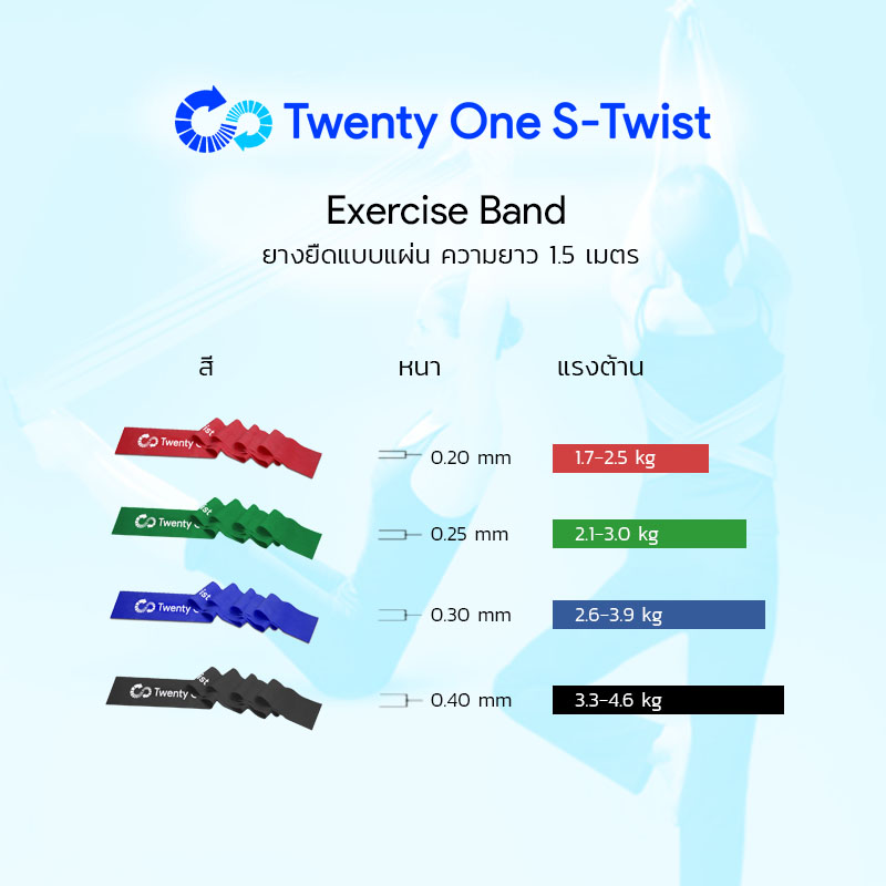 ยางยืดออกกำลังกายแบบแผ่น Exercise Band Set