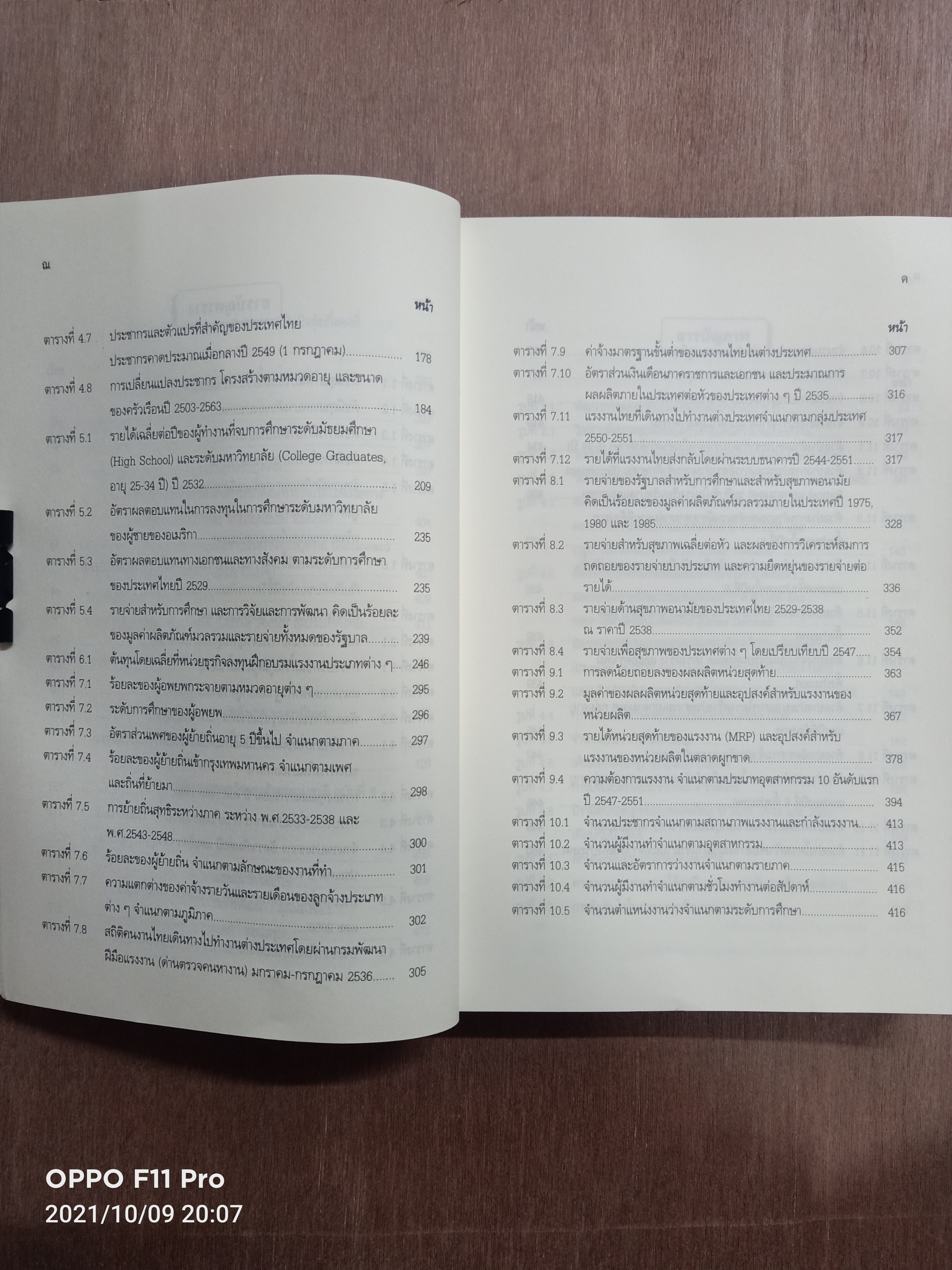 เศรษฐศาสตร์ ทรัพยากรมนุษย์ / ศาสตราจารย์ ดร.บุญคง หันจางสิทธิ์ ศาสตราจารย์สาขาเศรษฐศาสตร์ มหาวิทยาลัยธรรมศาสตร์