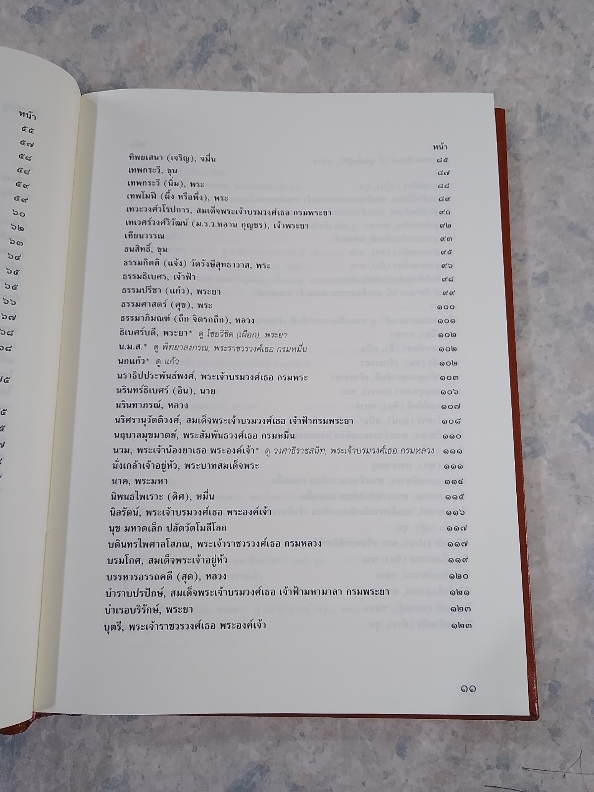 นามานุกรมวรรณคดีไทย ชุดที่ ๒ ชื่อผู้แต่ง