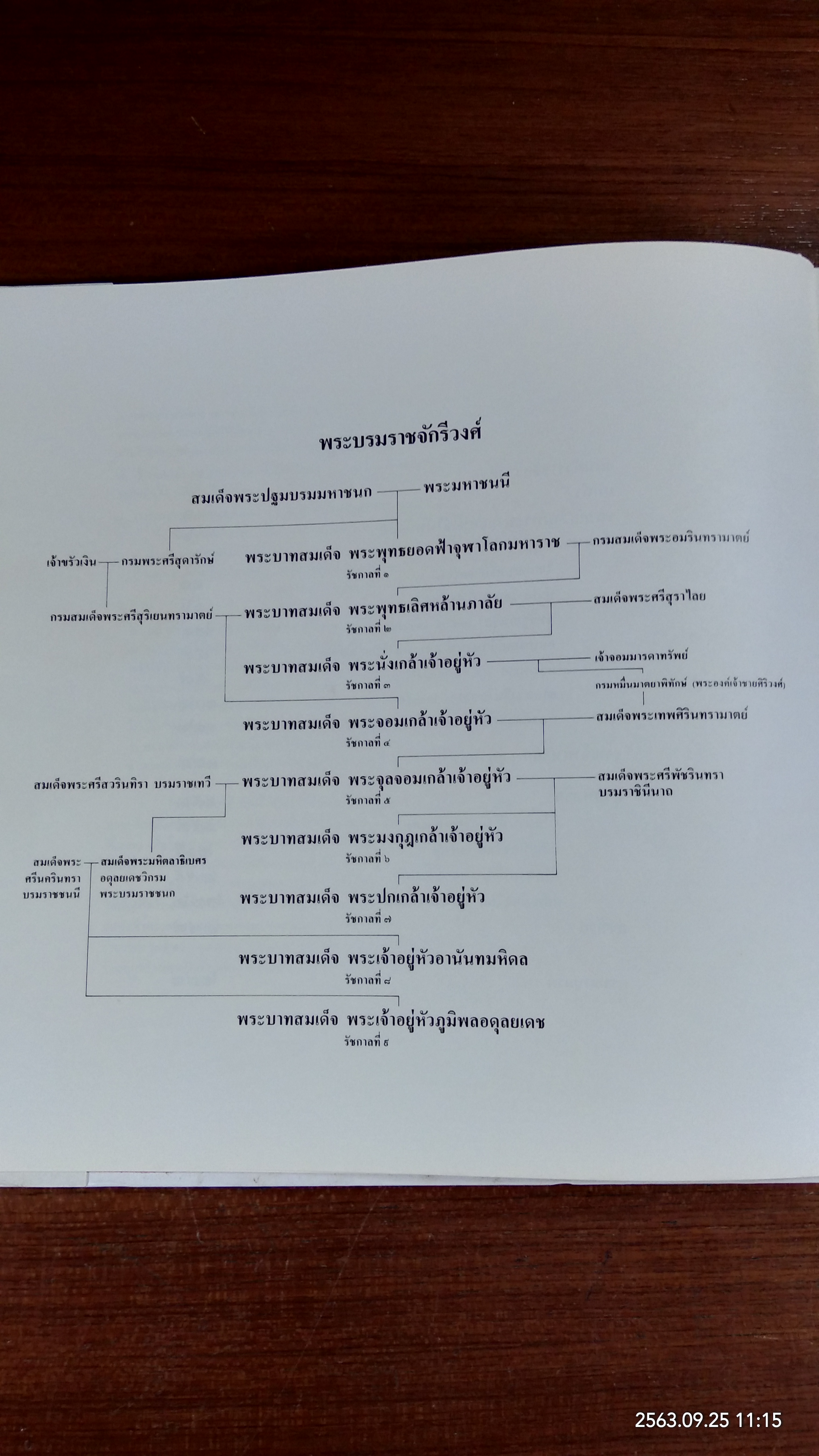 เจ้านายเล็กๆ - ยุวกษัตริย์ (เล่มใหญ่) / กัลยาณิวัฒนา