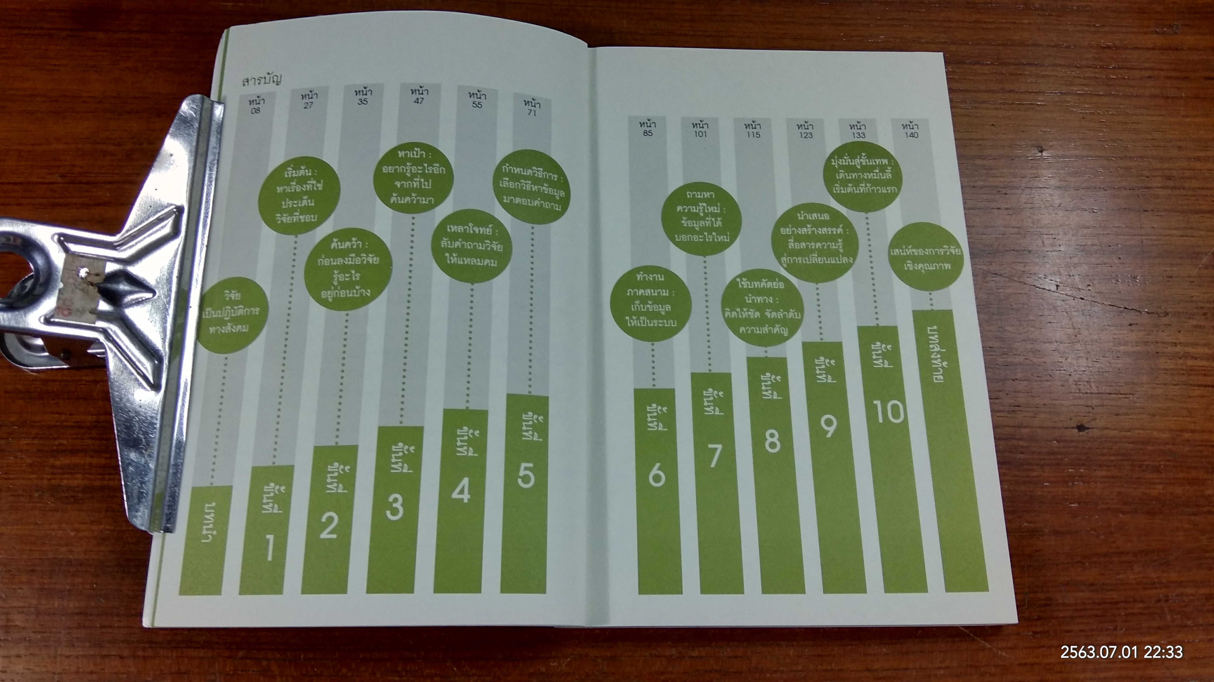 10 ขั้นง่ายๆ วิจัยเชิงคุณภาพ / นพ.โกมาตร จึงเสถียรทรัพย์