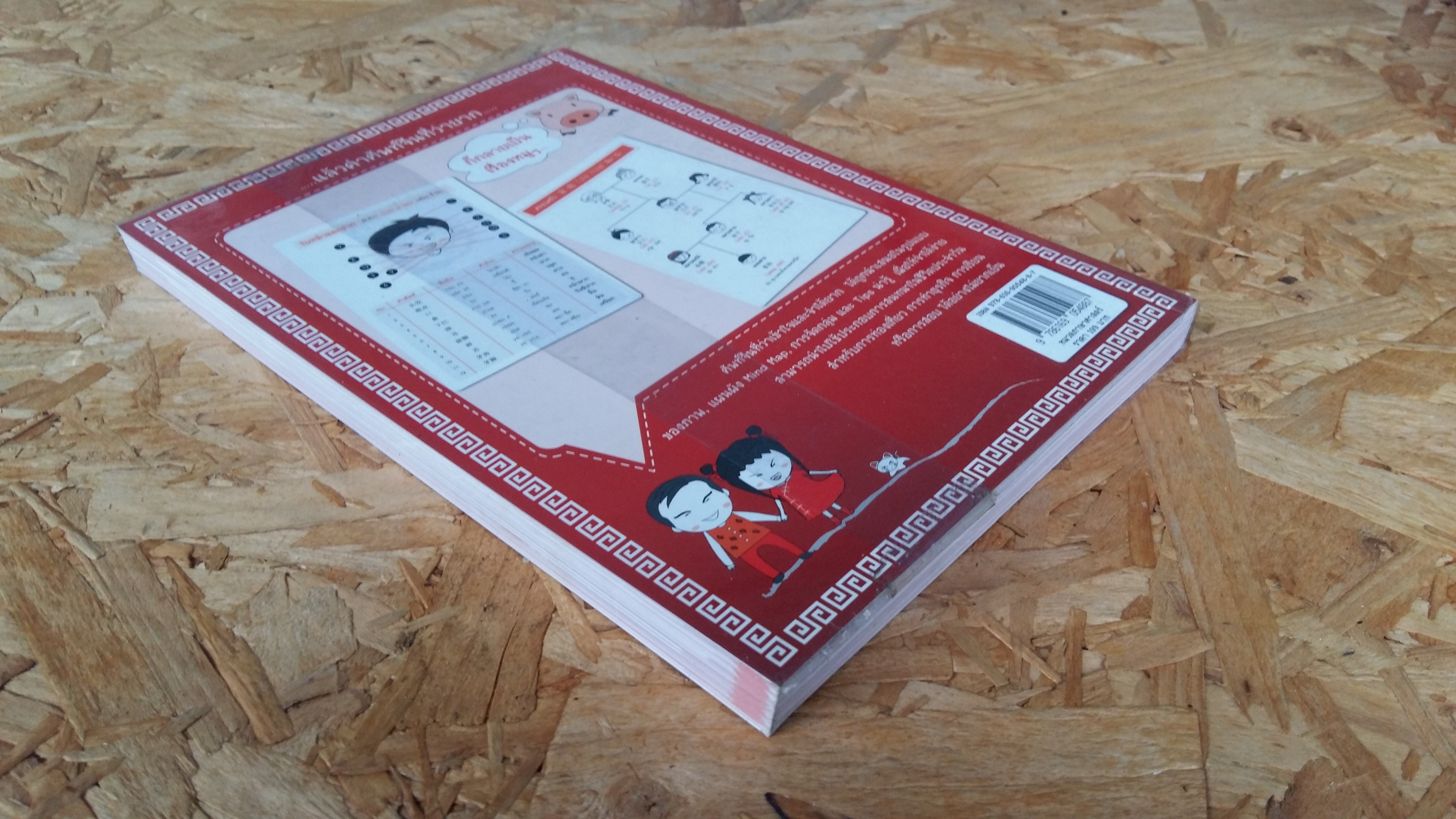 Mind Map ศัพท์จีน แบบเน้นๆ